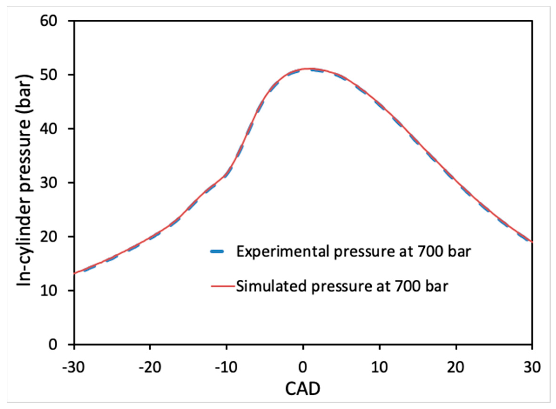Energies 16 03459 g006