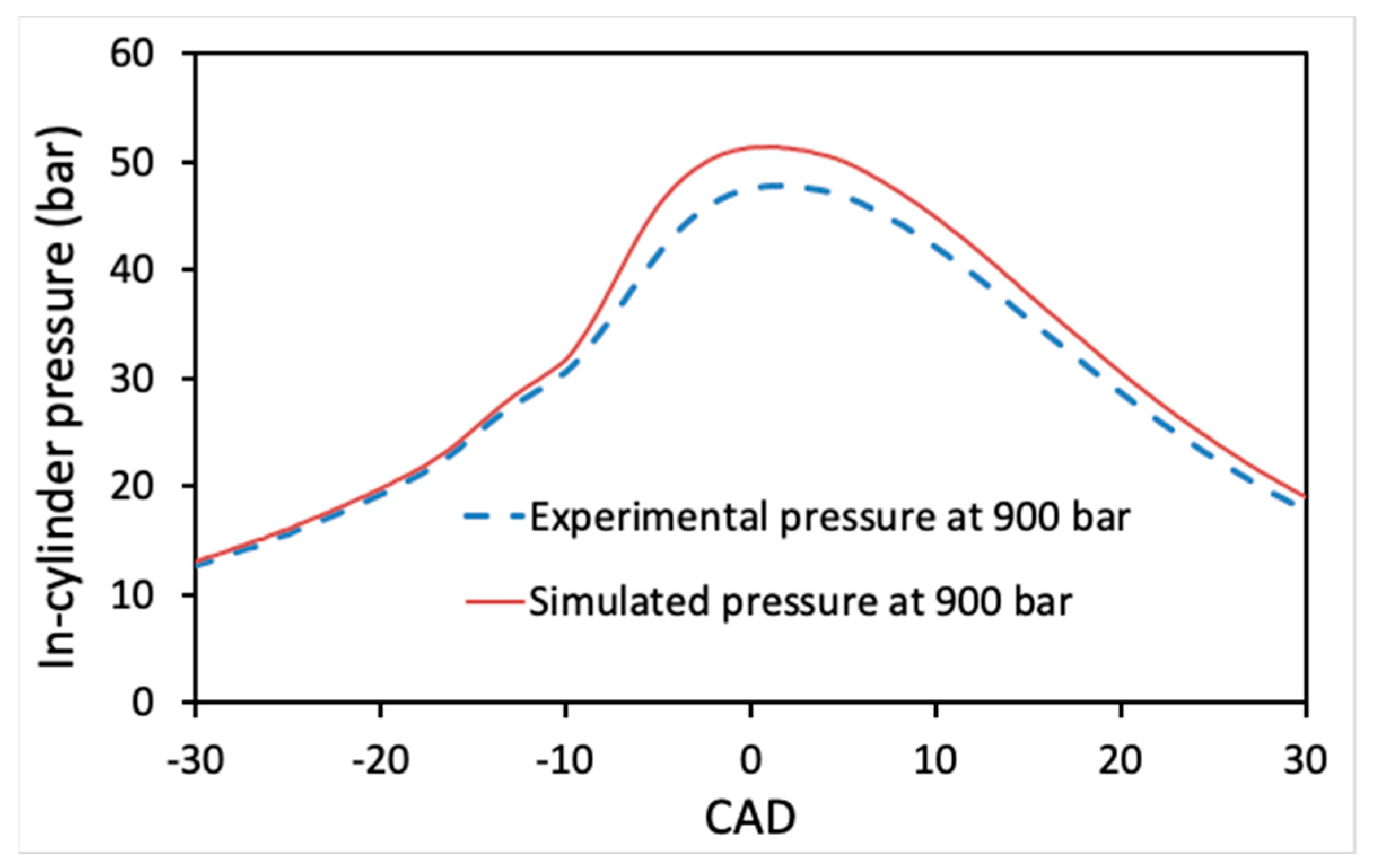 Energies 16 03459 g007