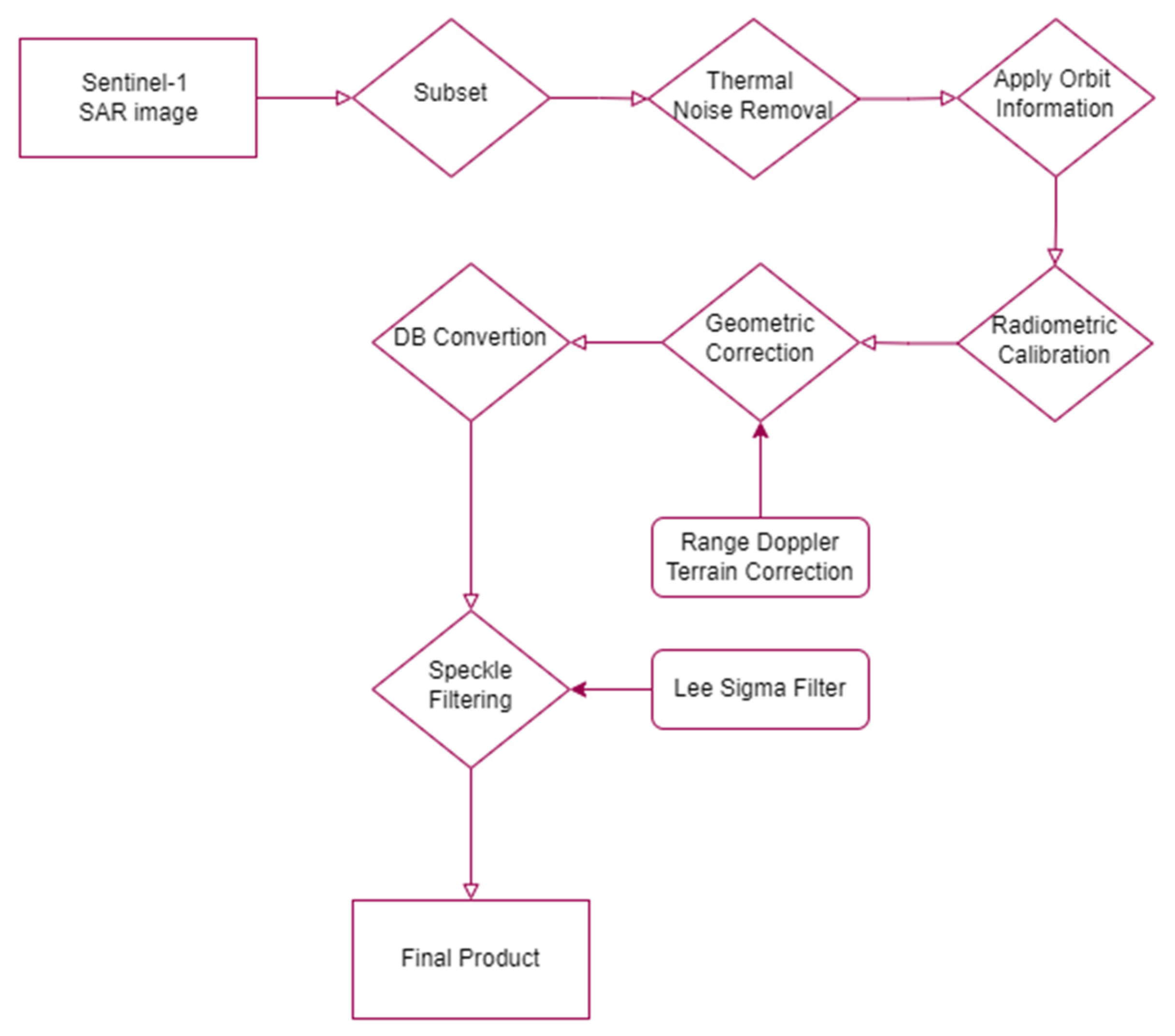 Energies 16 03461 g002