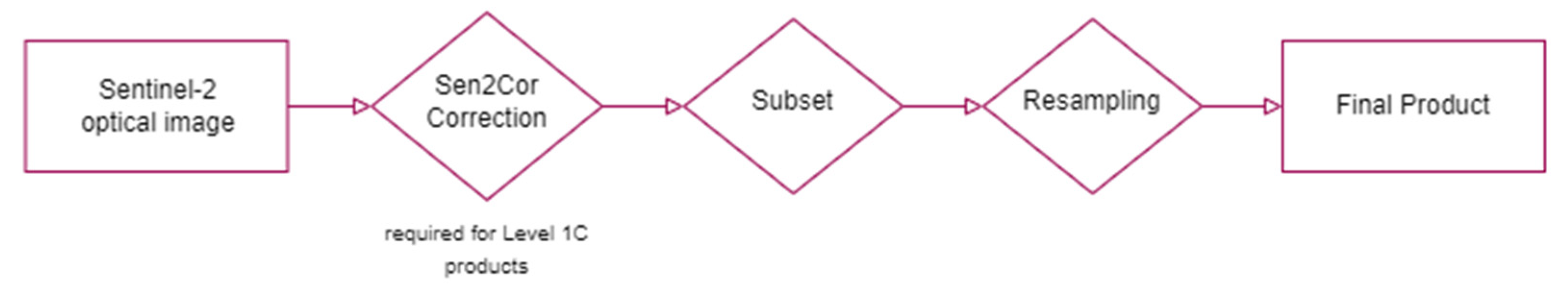 Energies 16 03461 g005