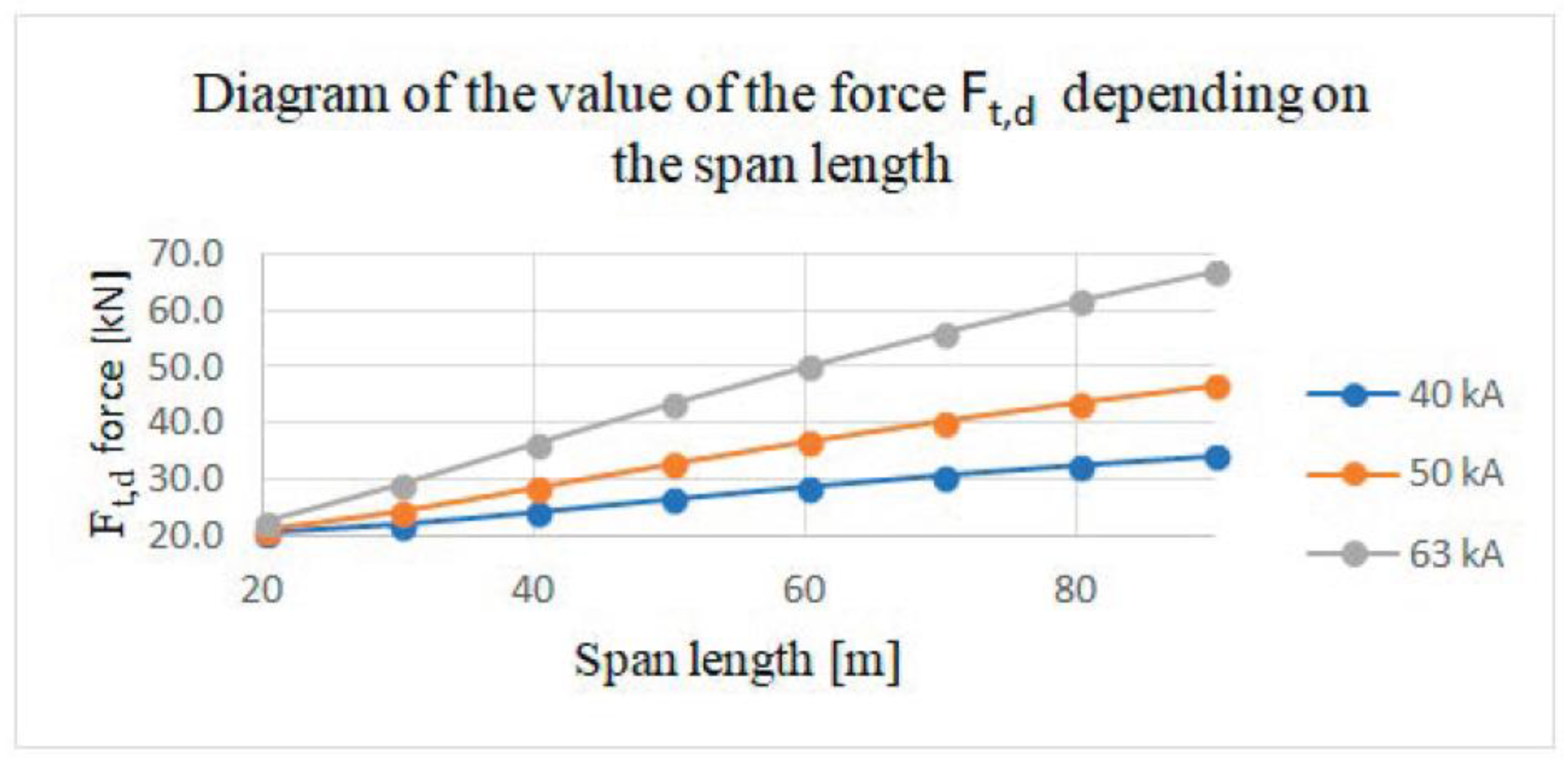Energies 16 03462 g006 Energies 16 03462 g006