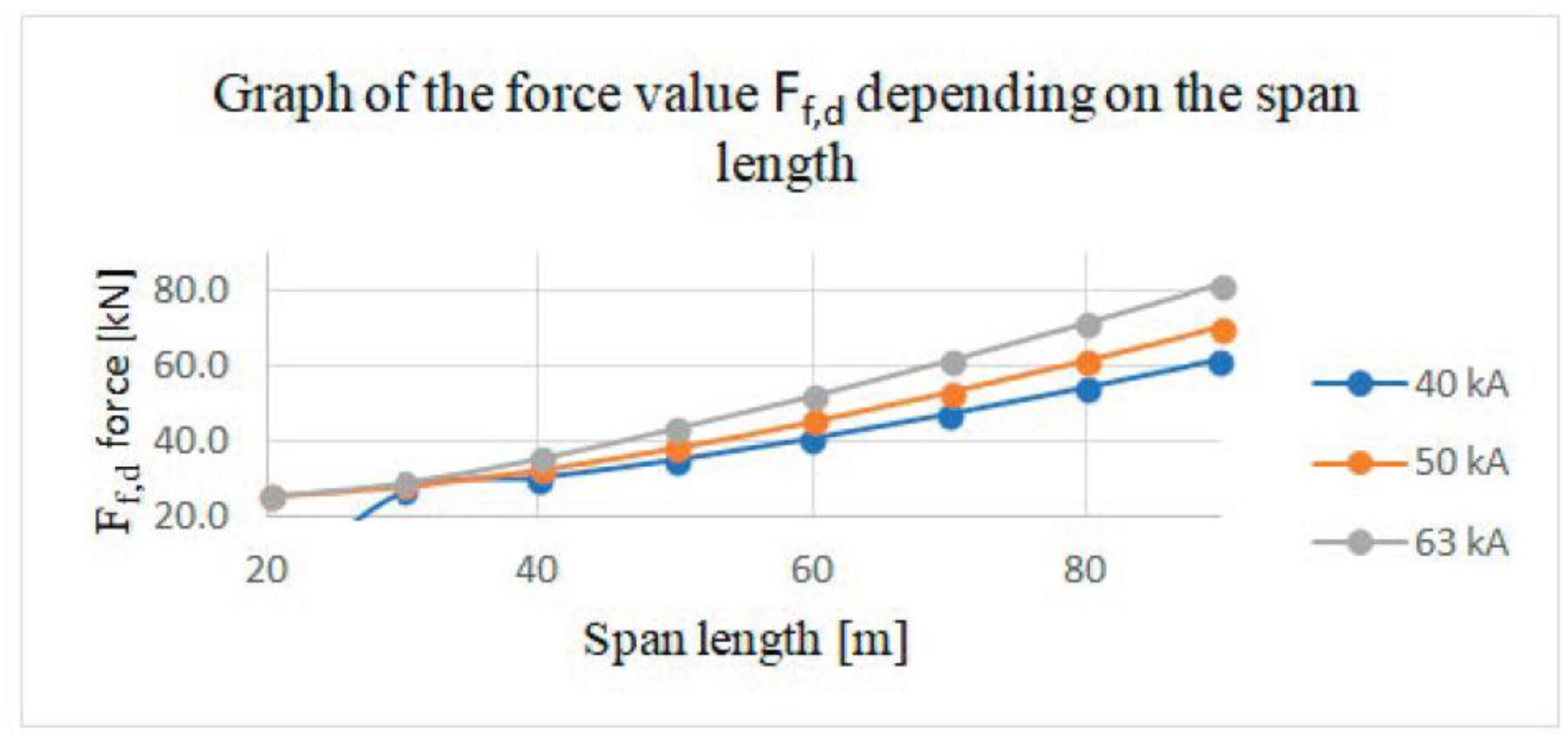 Energies 16 03462 g007 Energies 16 03462 g007