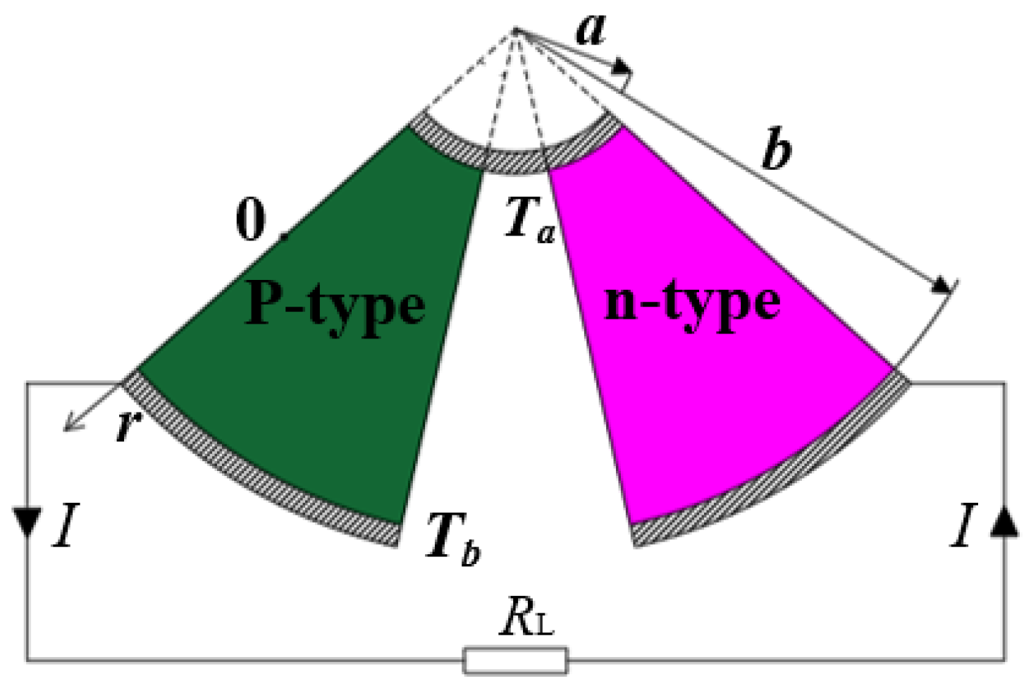 Energies 16 03463 g001 Energies 16 03463 g001
