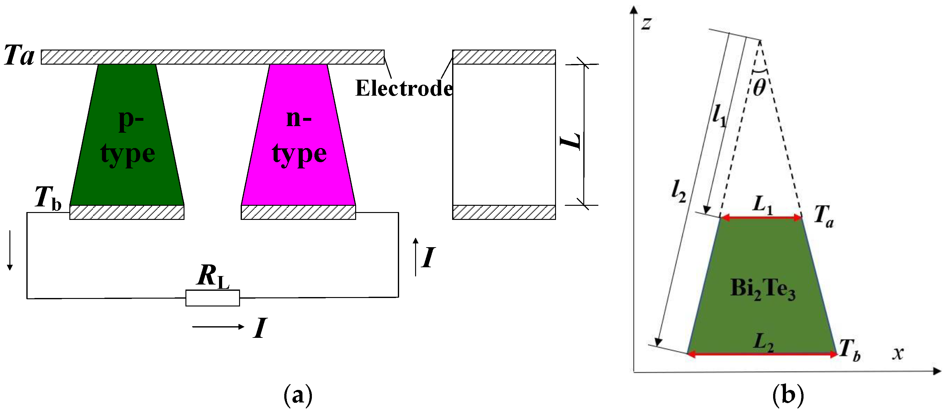 Energies 16 03463 g002 Energies 16 03463 g002