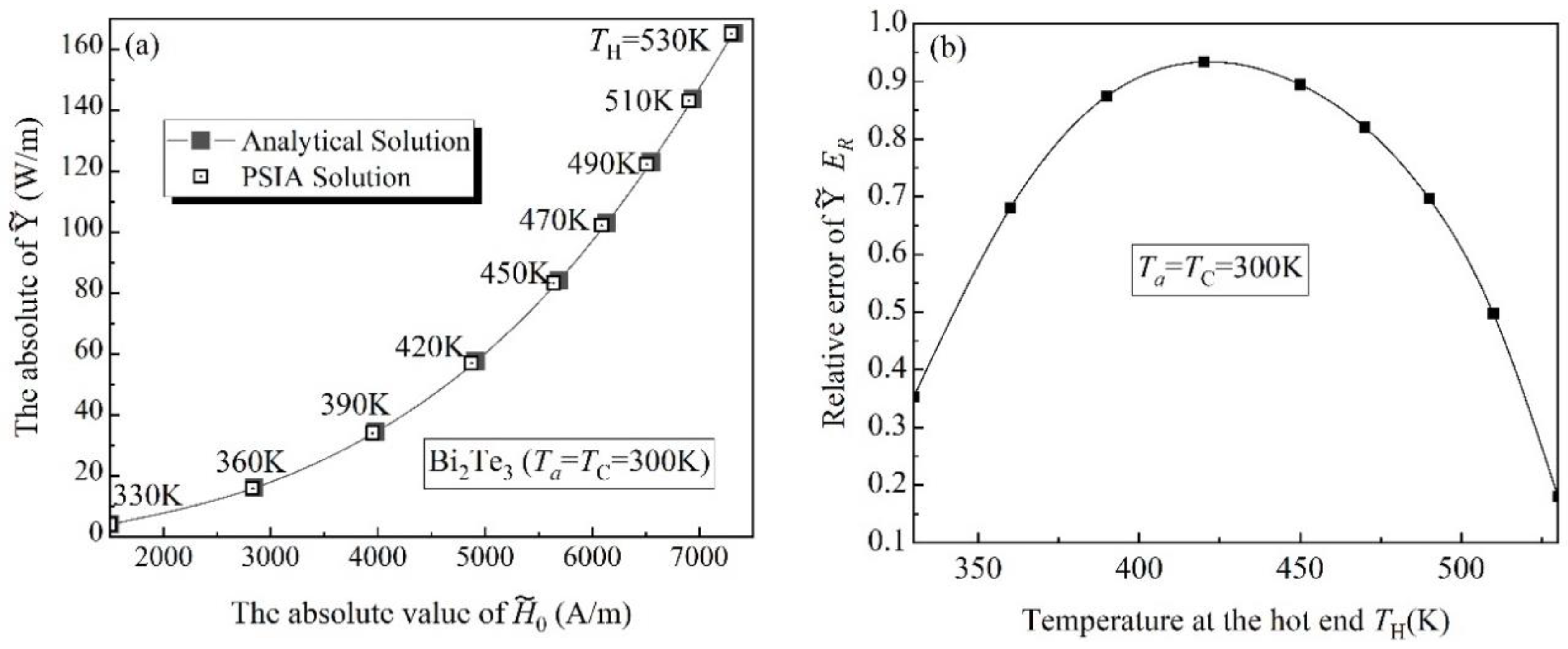 Energies 16 03463 g003 Energies 16 03463 g003