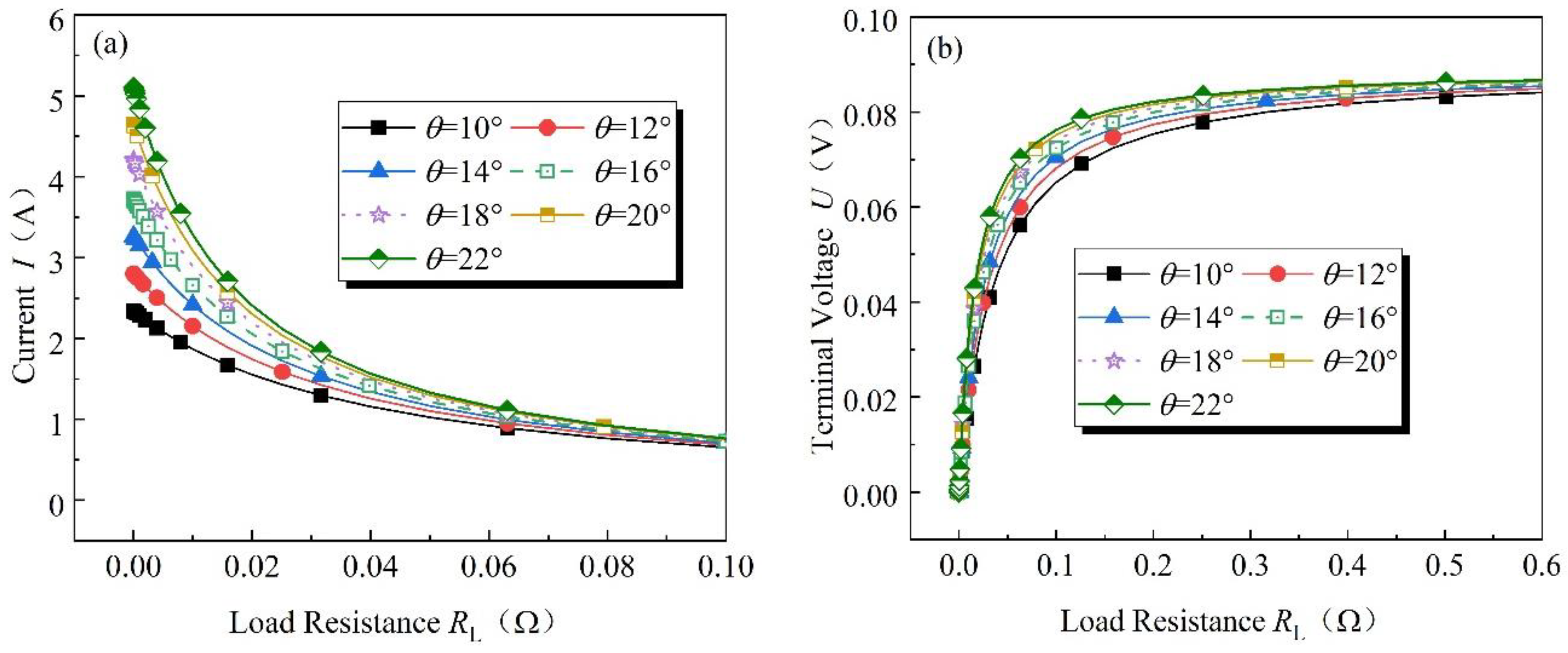 Energies 16 03463 g004a Energies 16 03463 g004a