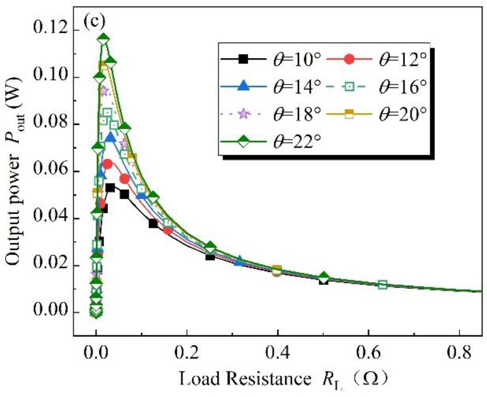 Energies 16 03463 g004b Energies 16 03463 g004b