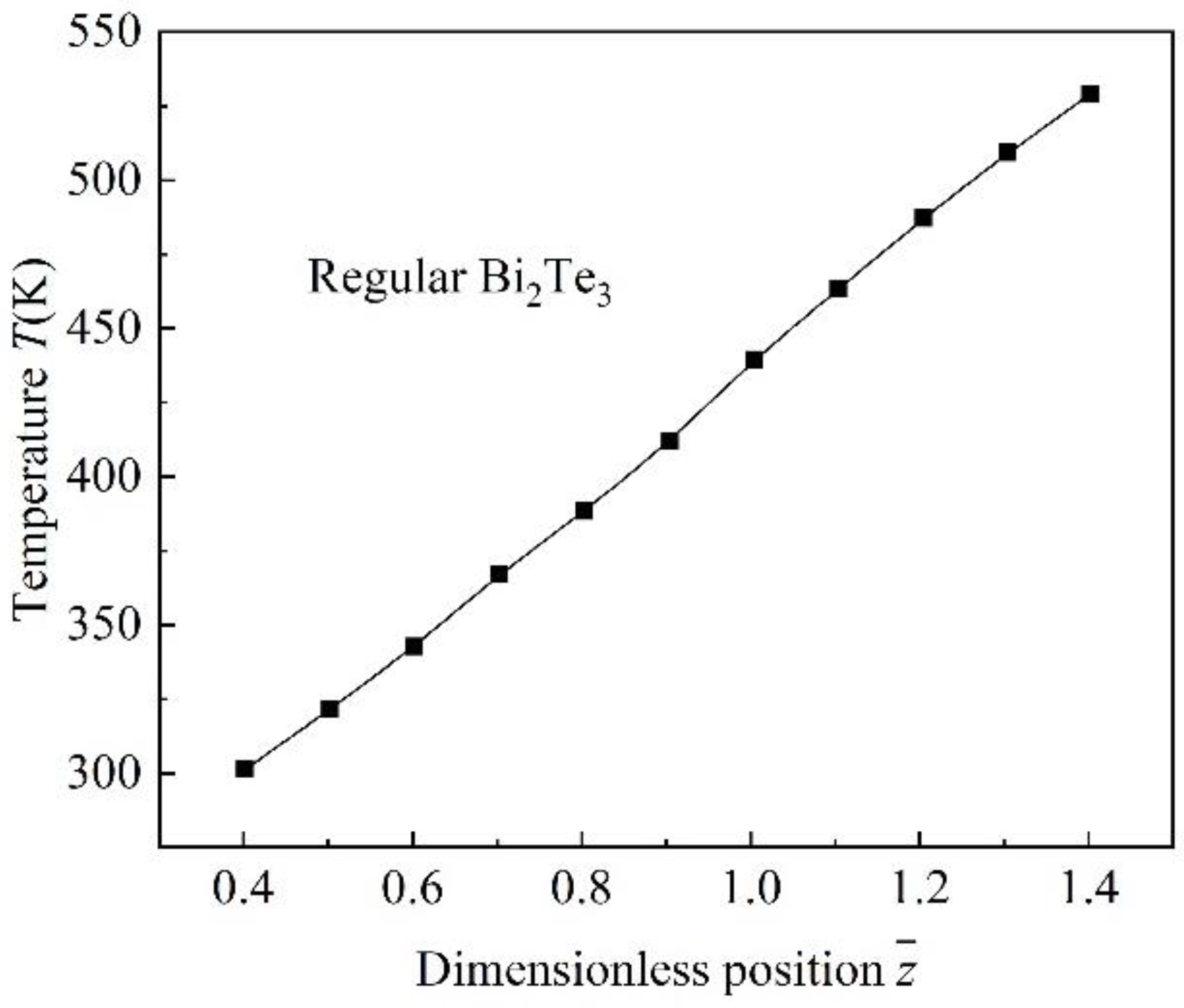 Energies 16 03463 g005 Energies 16 03463 g005