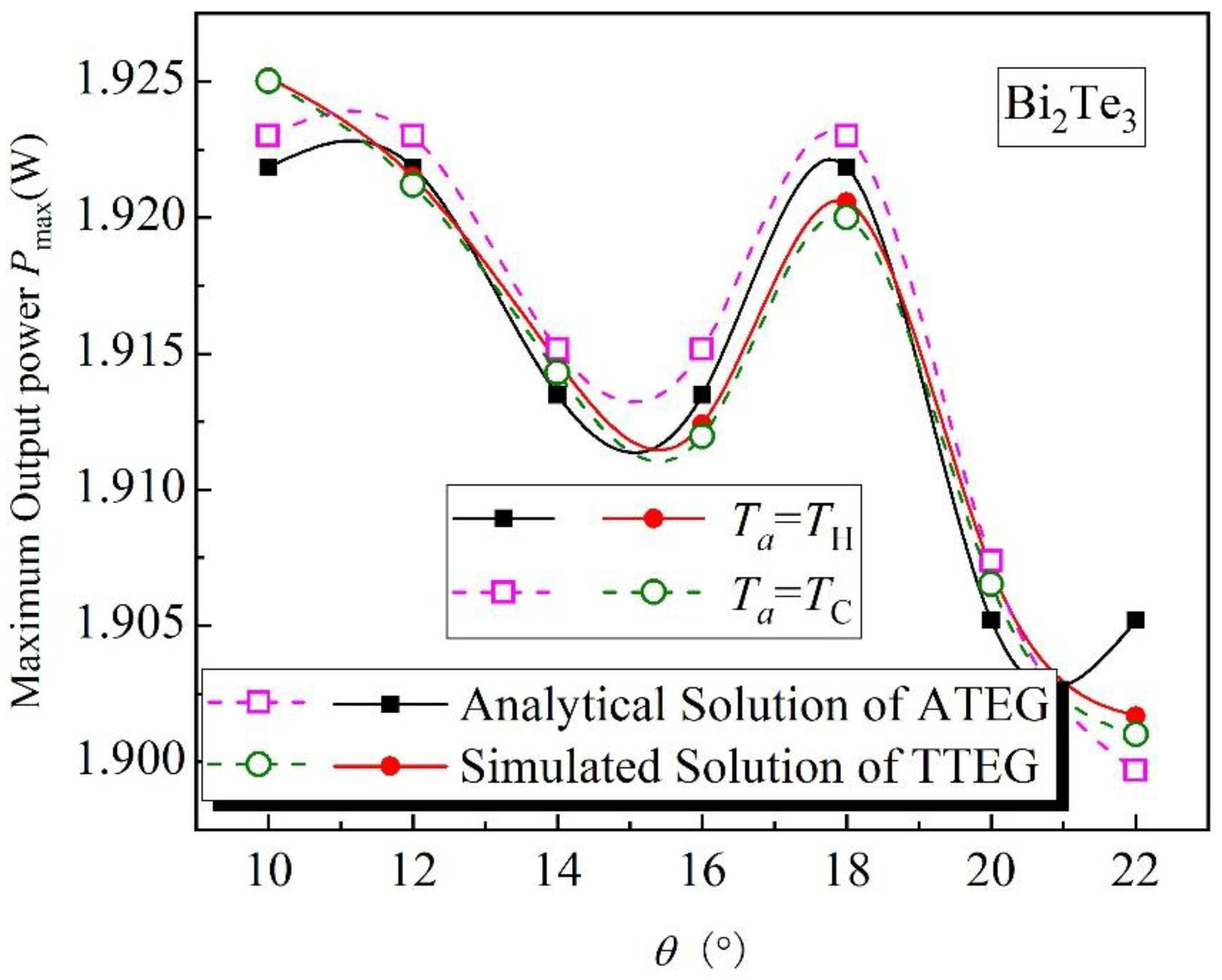 Energies 16 03463 g006 Energies 16 03463 g006