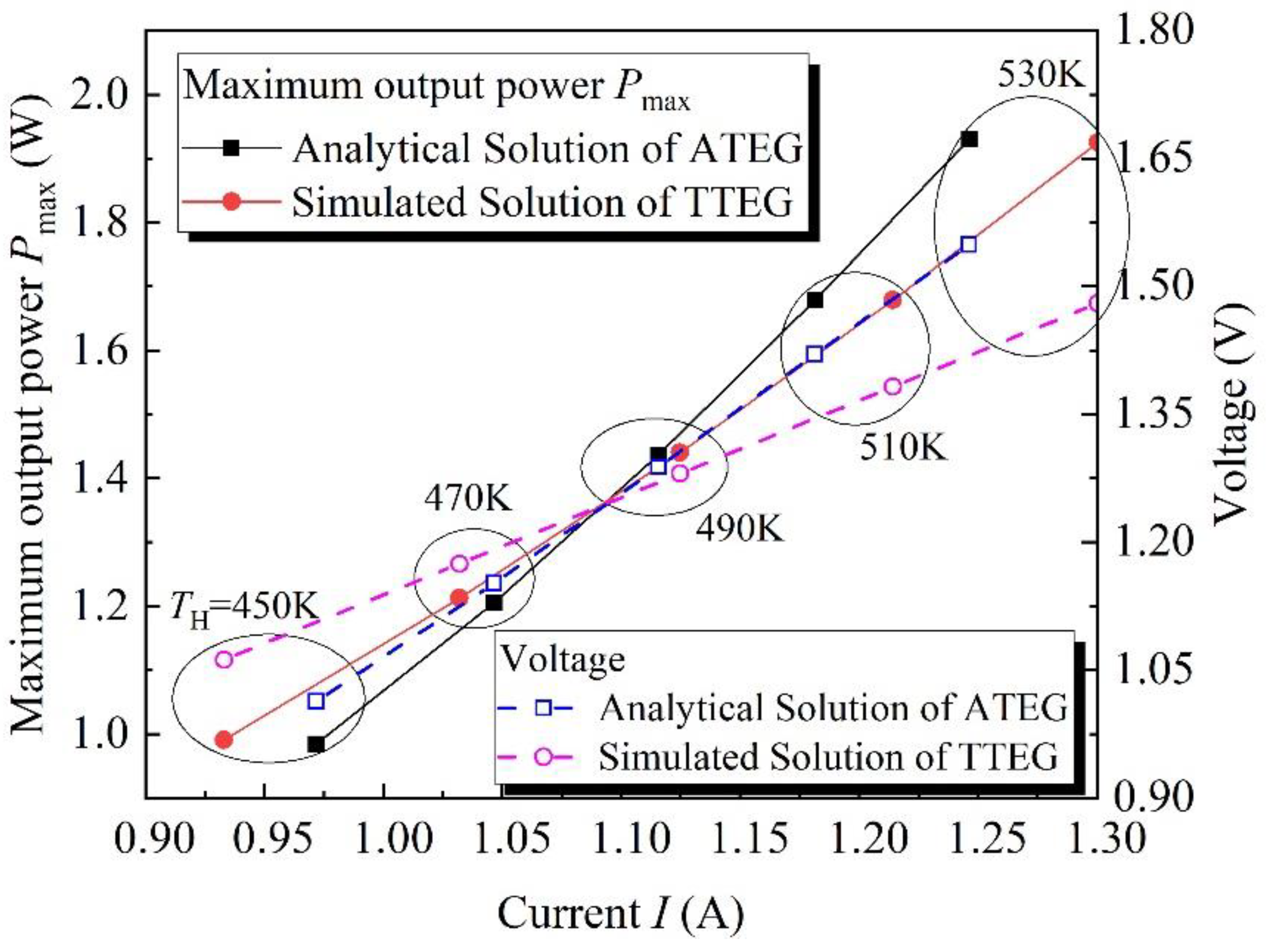 Energies 16 03463 g007 Energies 16 03463 g007