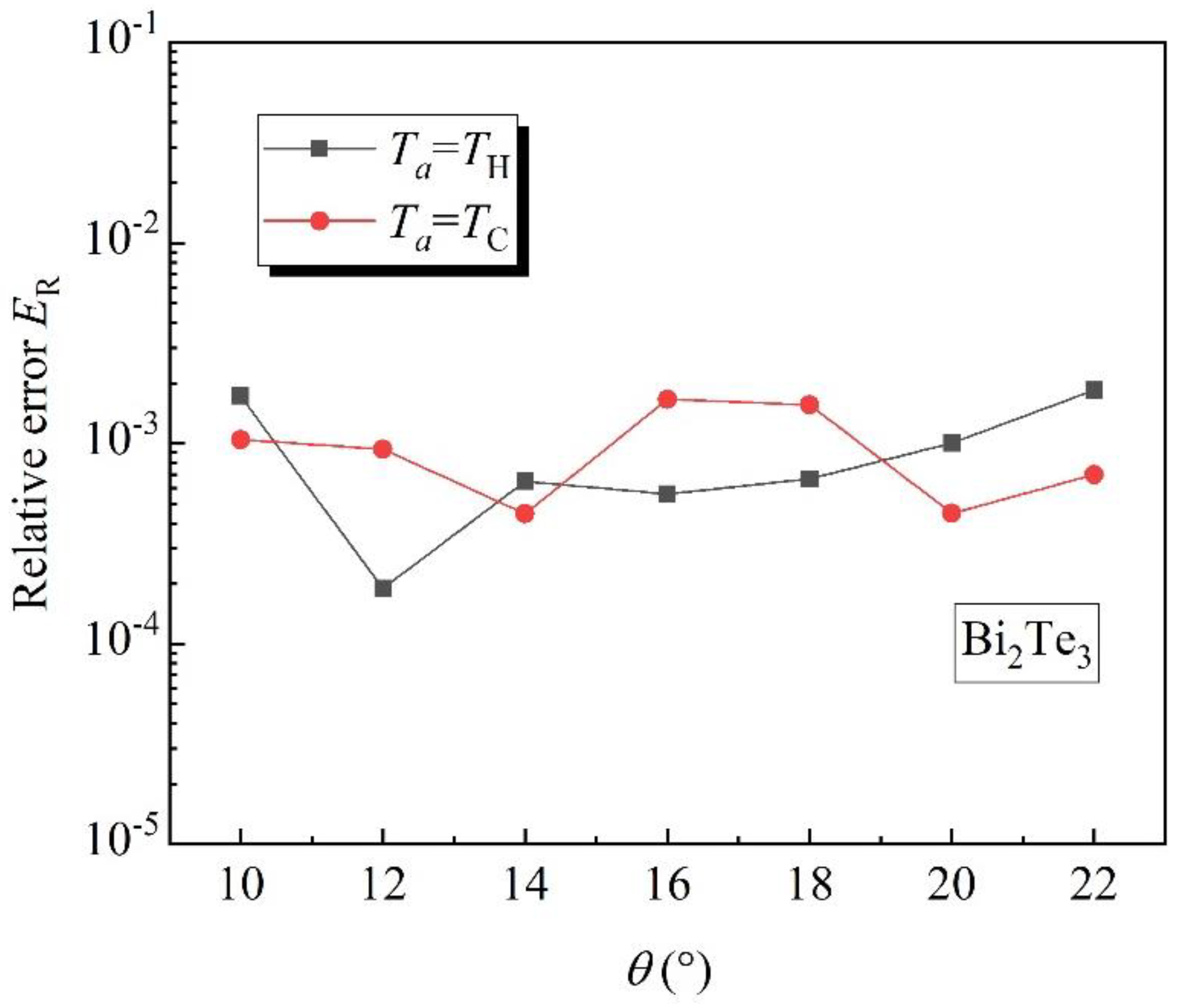 Energies 16 03463 g008 Energies 16 03463 g008