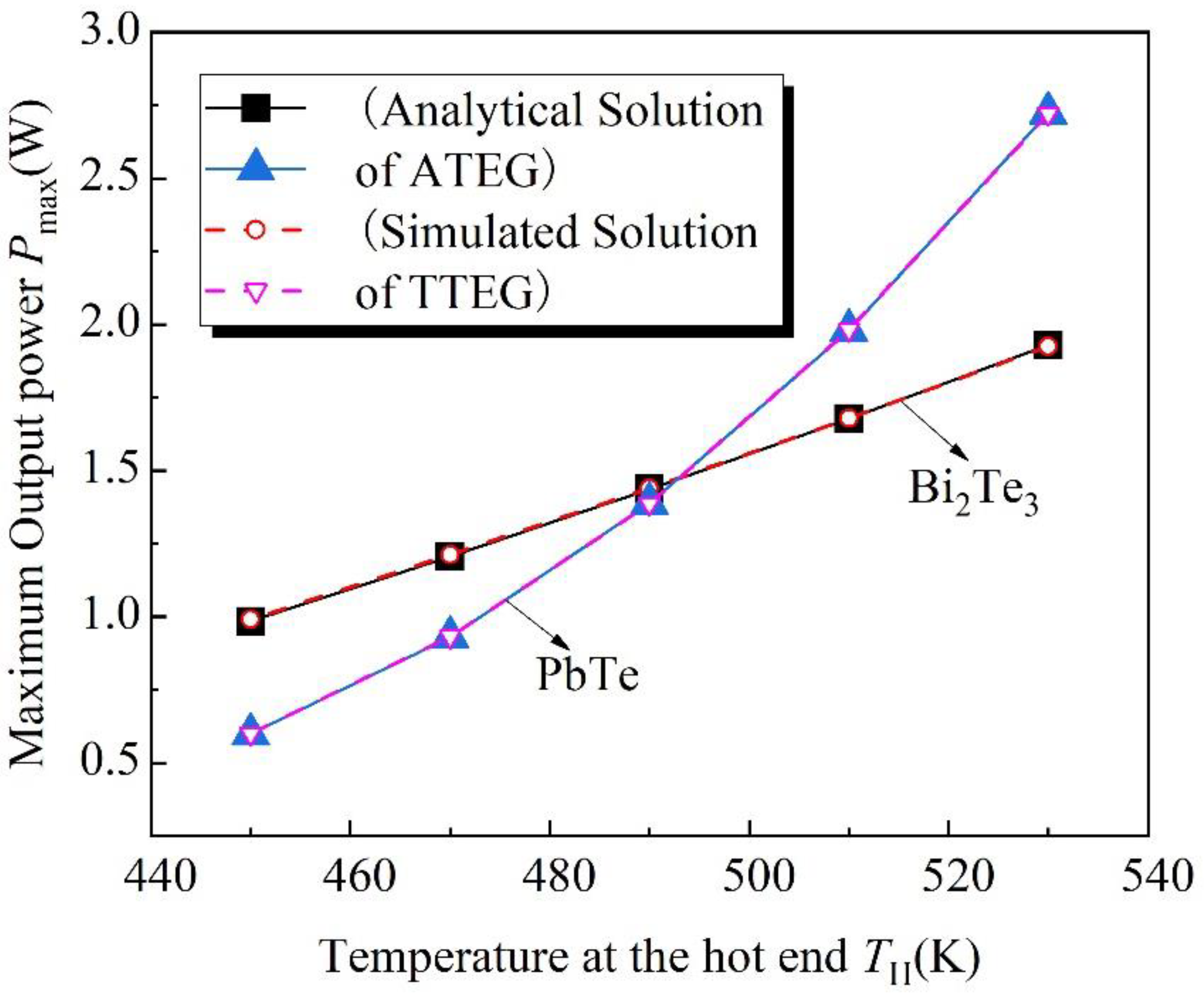 Energies 16 03463 g009 Energies 16 03463 g009
