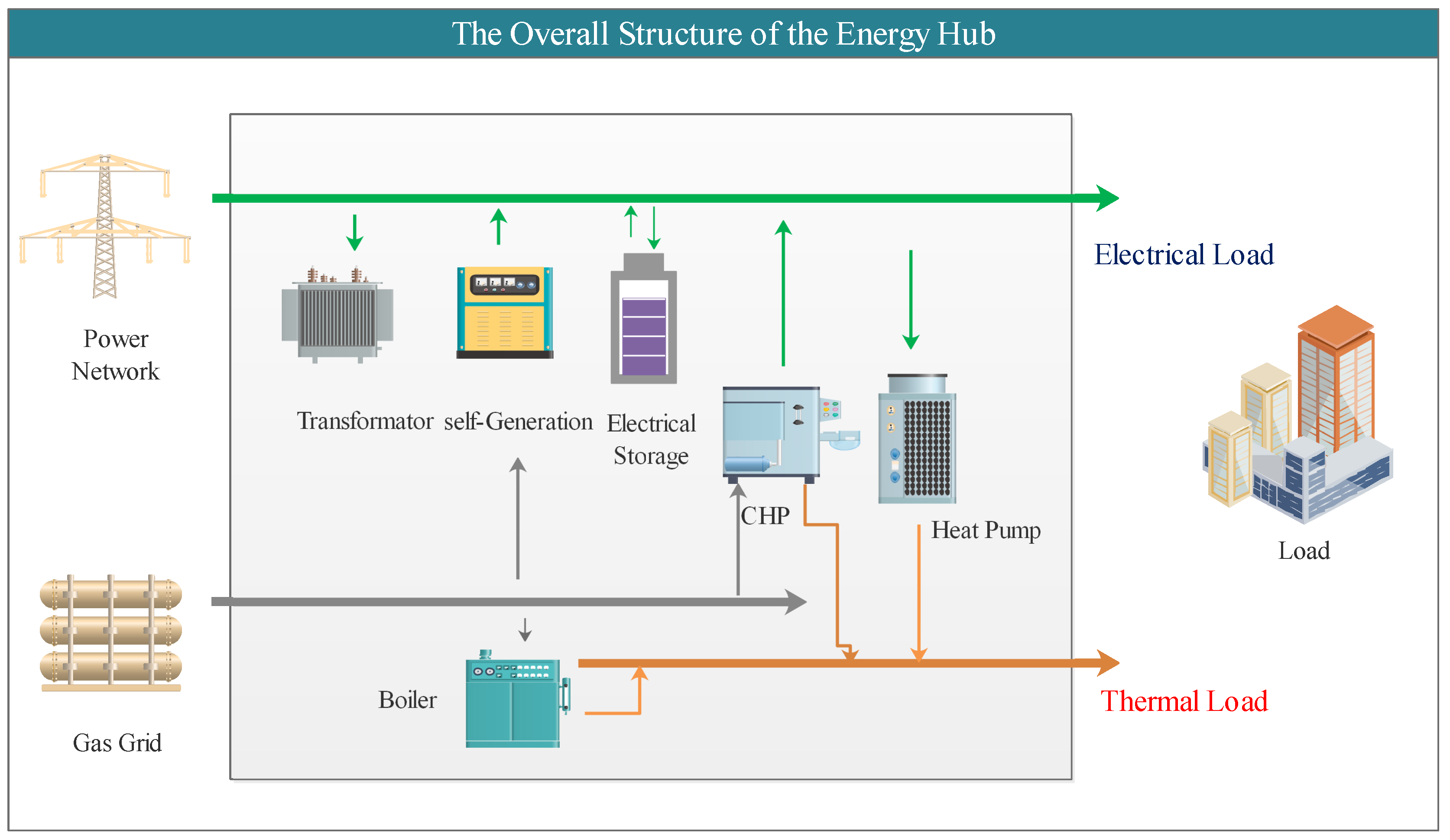 Energies 16 03464 g001