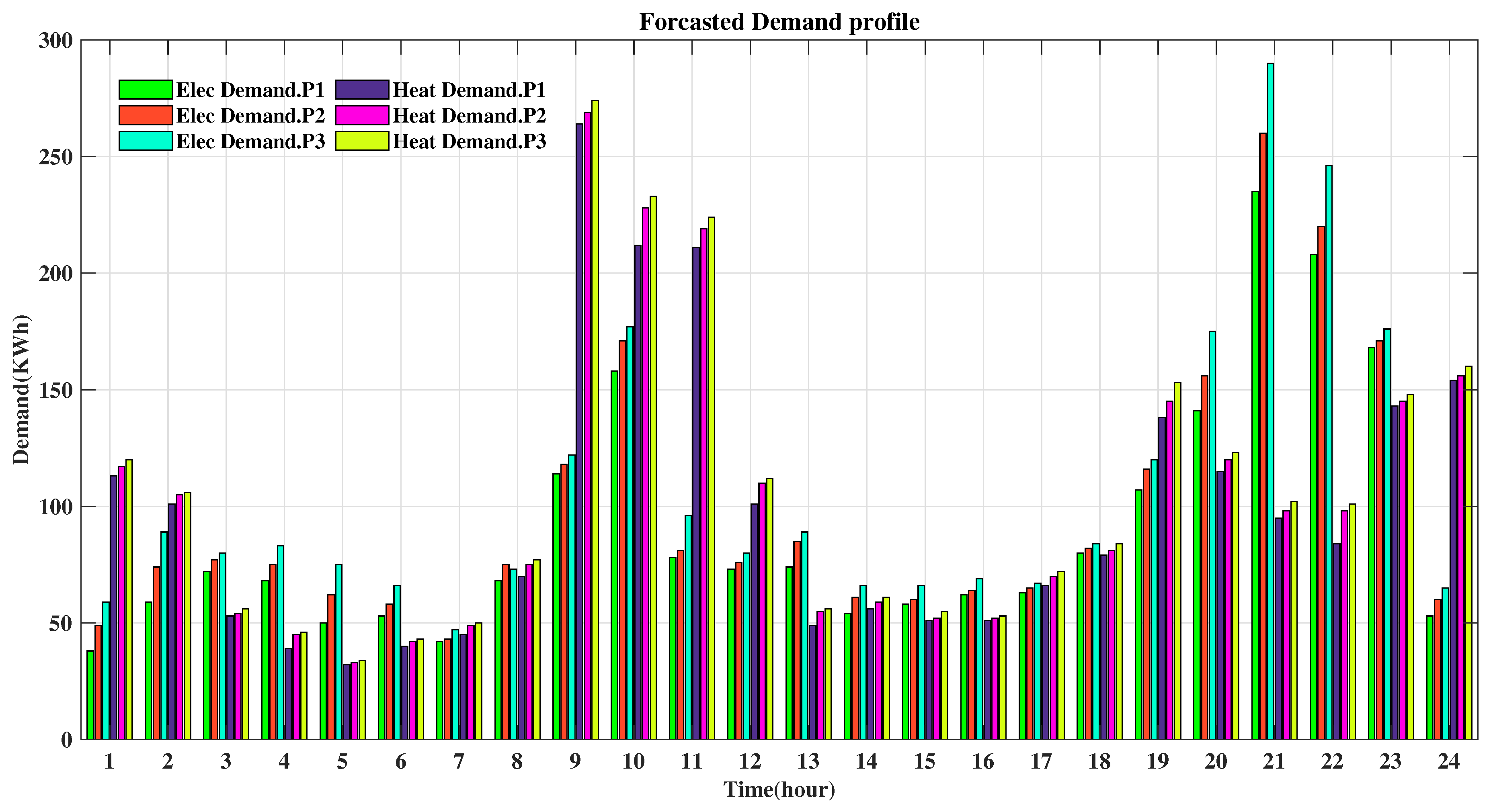 Energies 16 03464 g003
