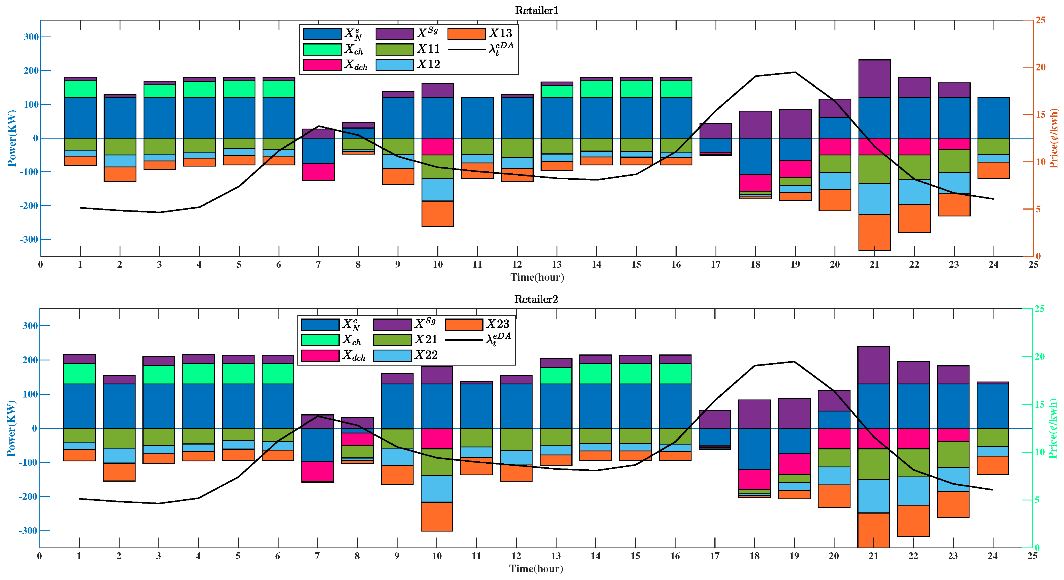 Energies 16 03464 g004