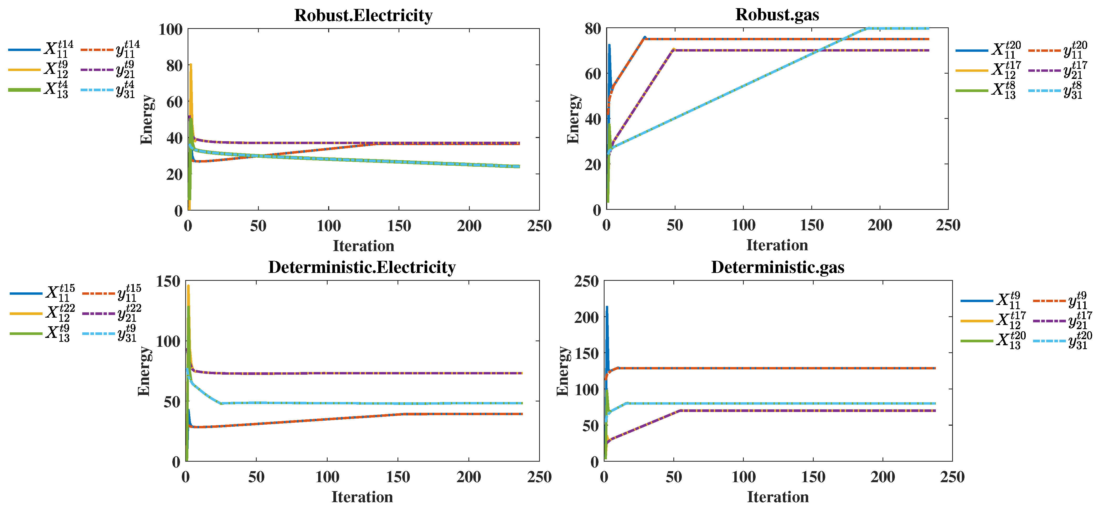 Energies 16 03464 g006