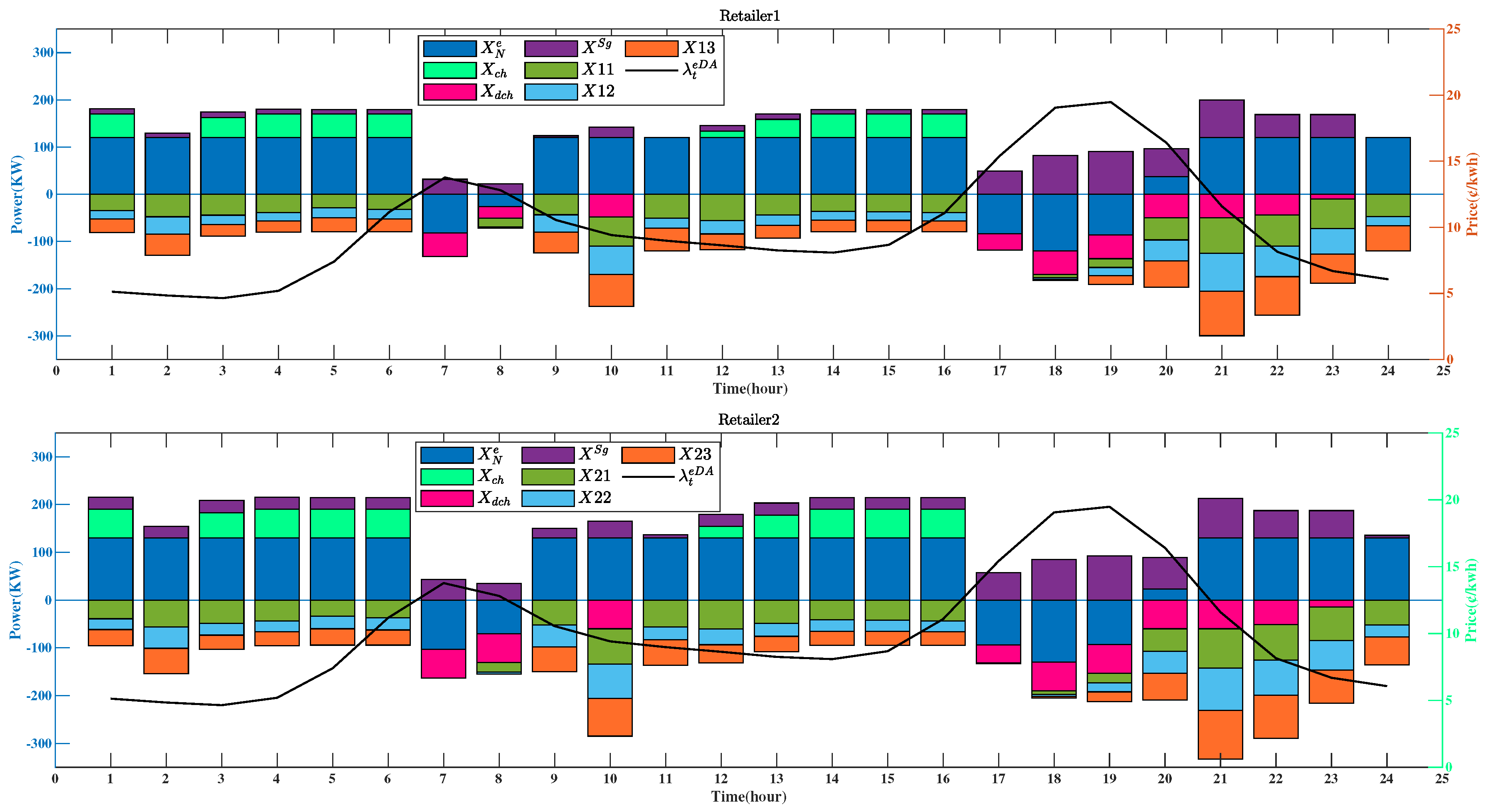 Energies 16 03464 g007