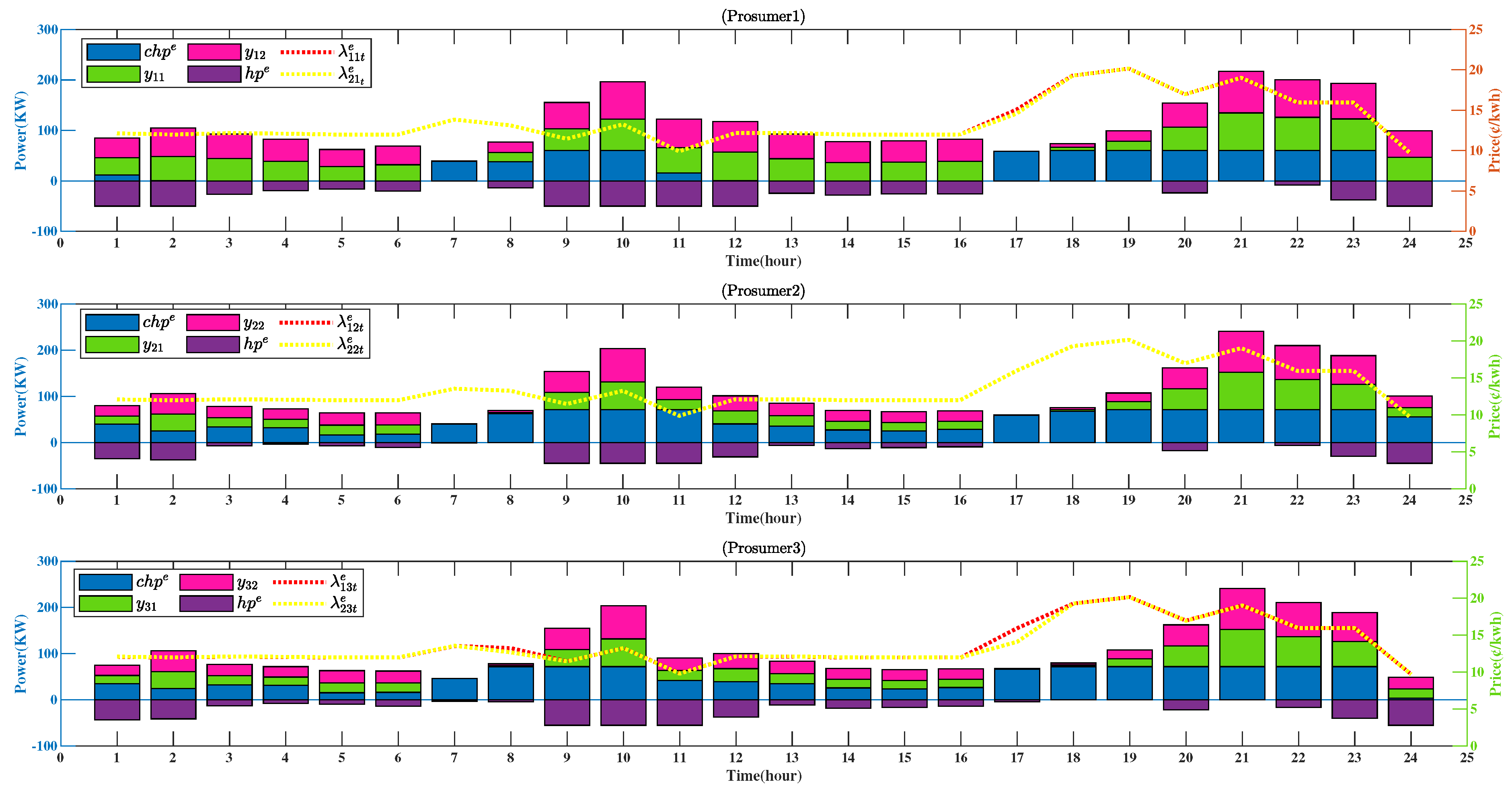 Energies 16 03464 g008