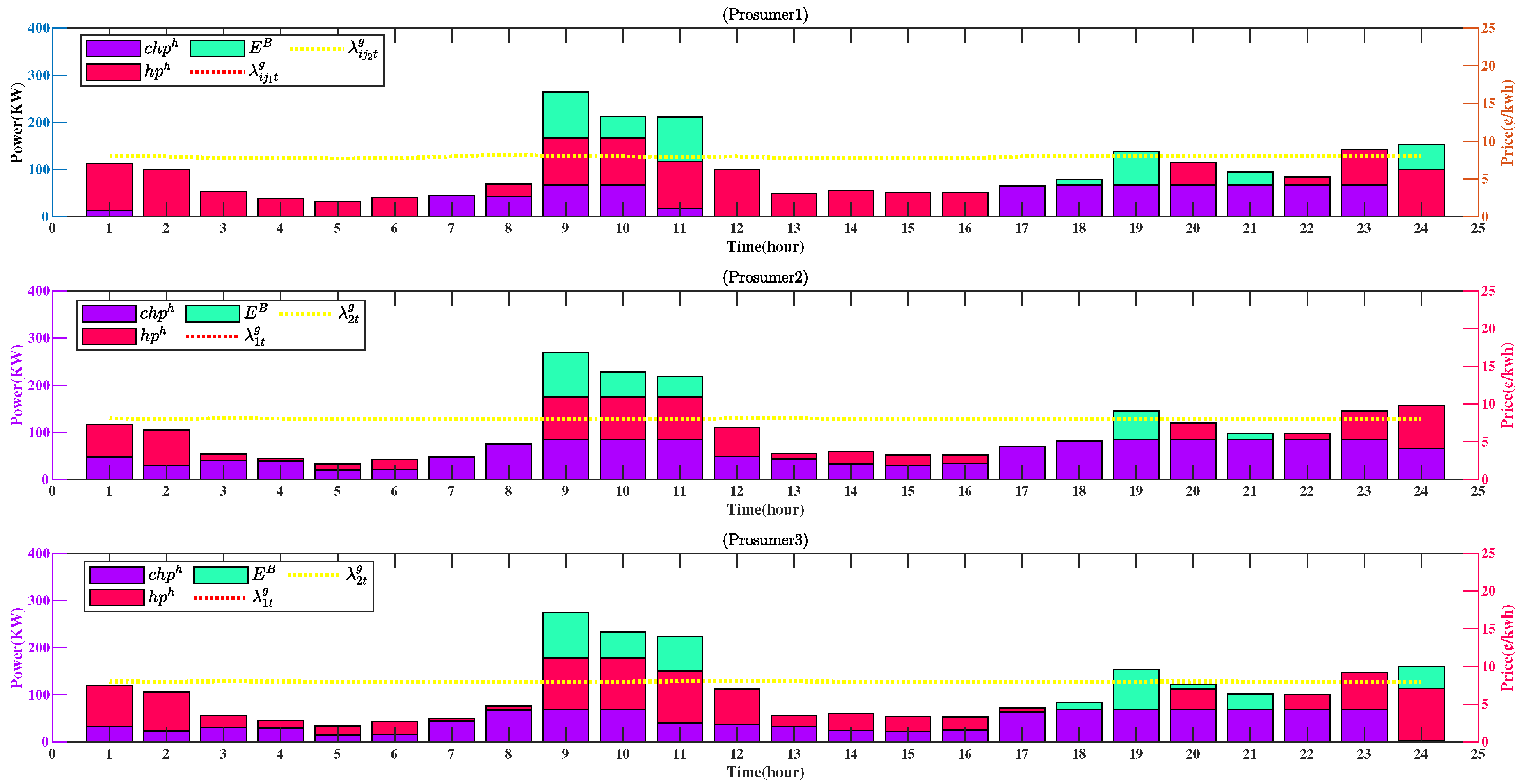 Energies 16 03464 g009