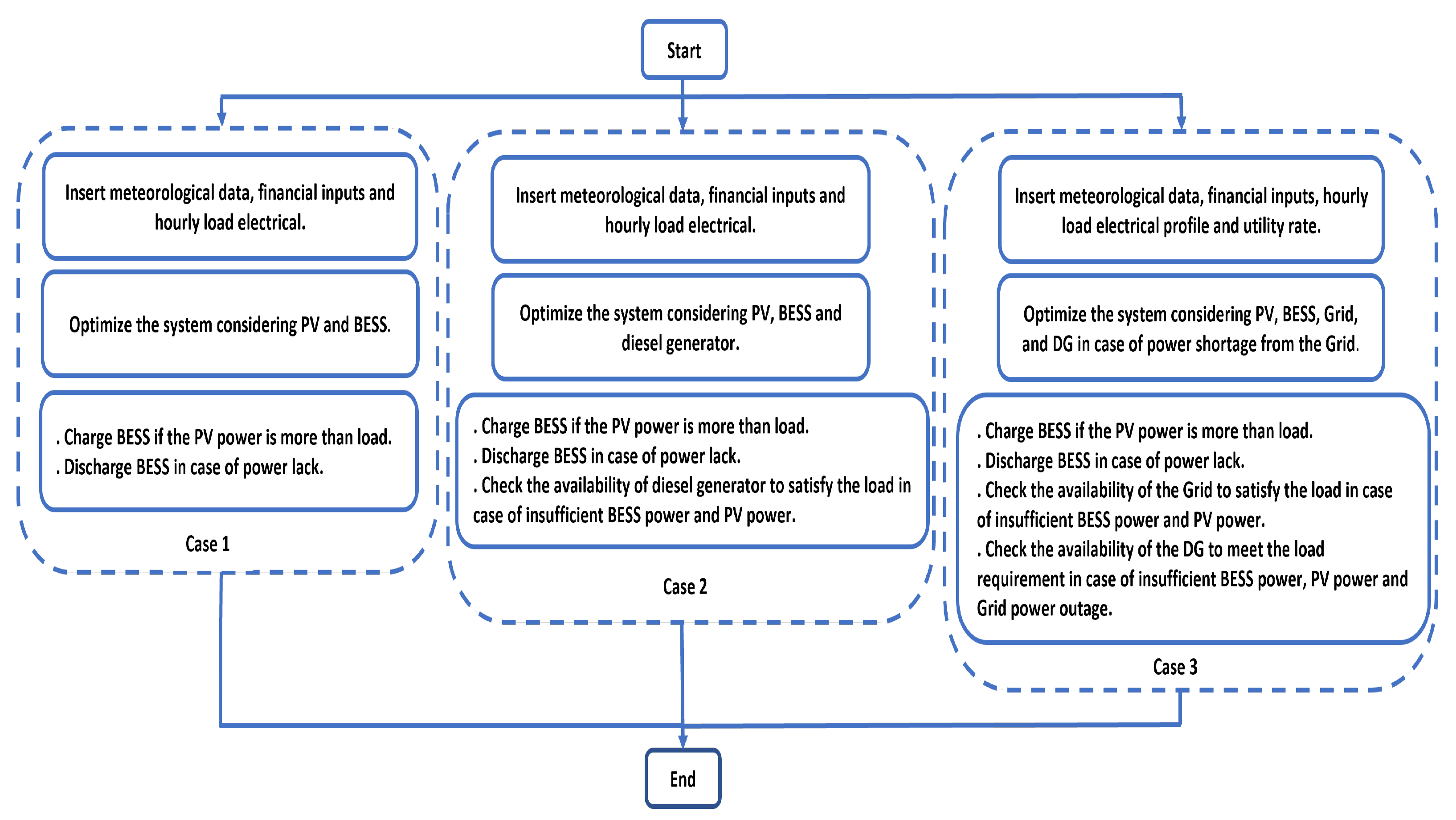 Energies 16 03471 g004