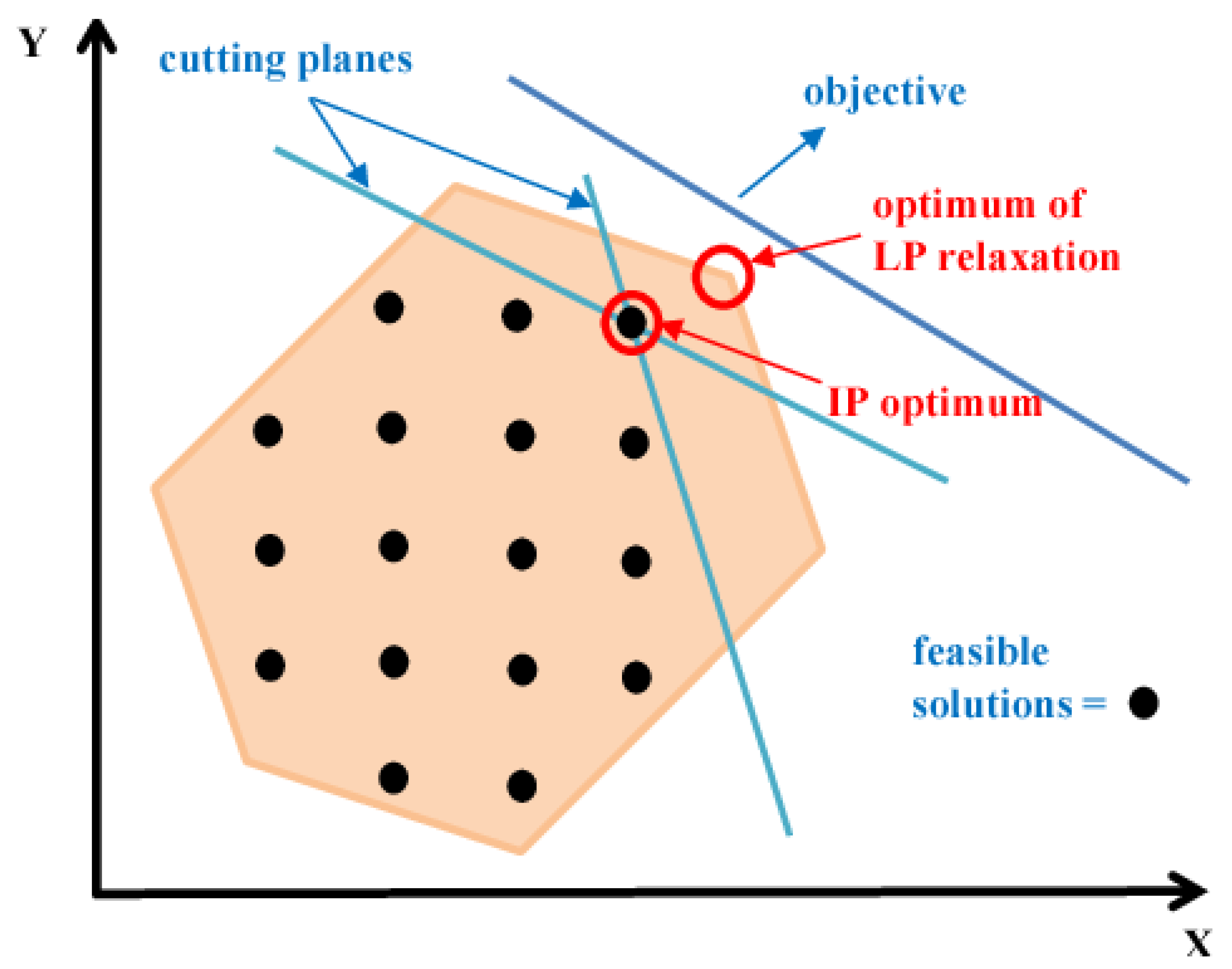 Energies 16 03471 g006