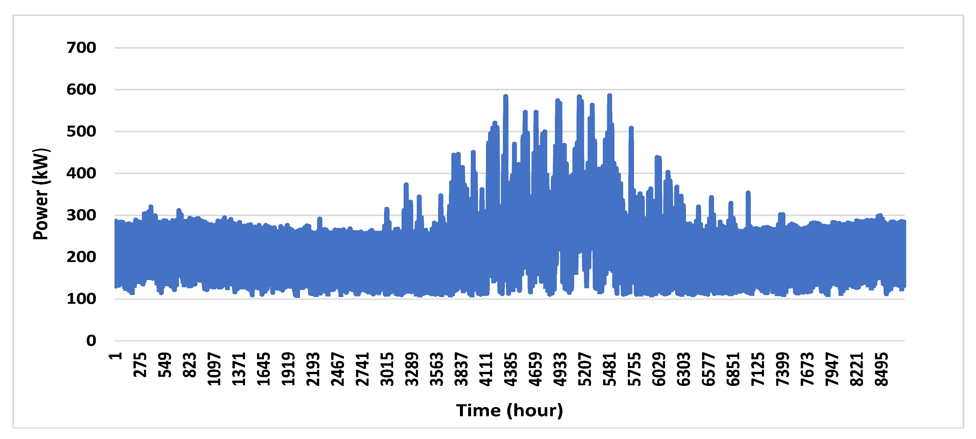 Energies 16 03471 g007