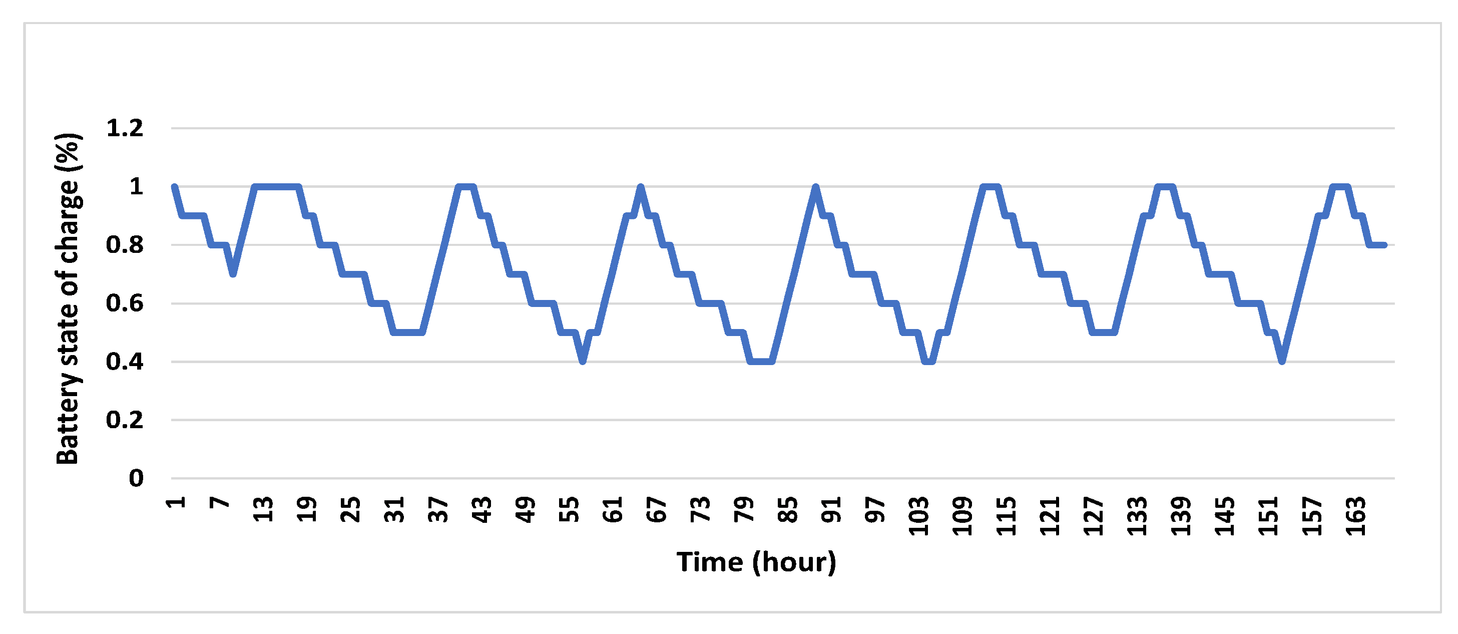 Energies 16 03471 g009