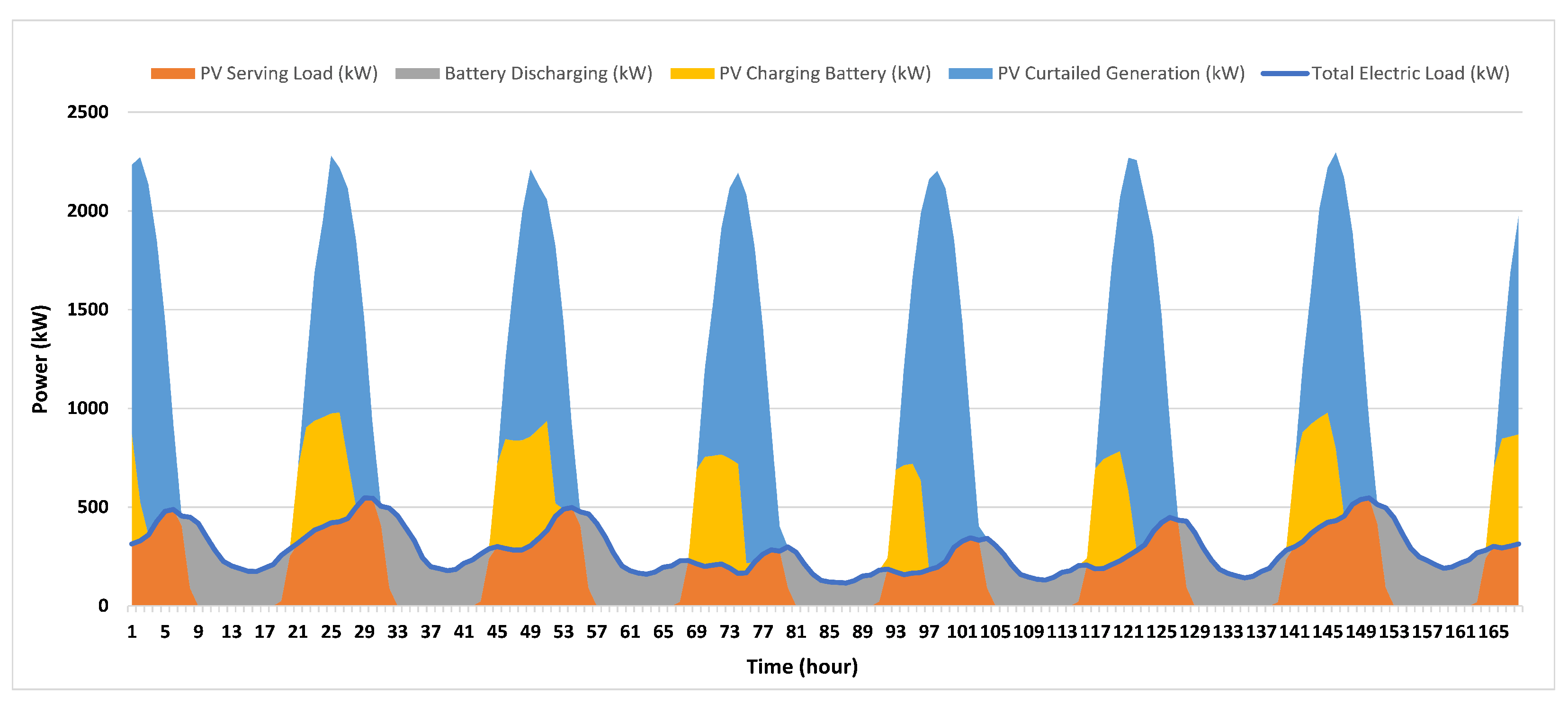 Energies 16 03471 g010