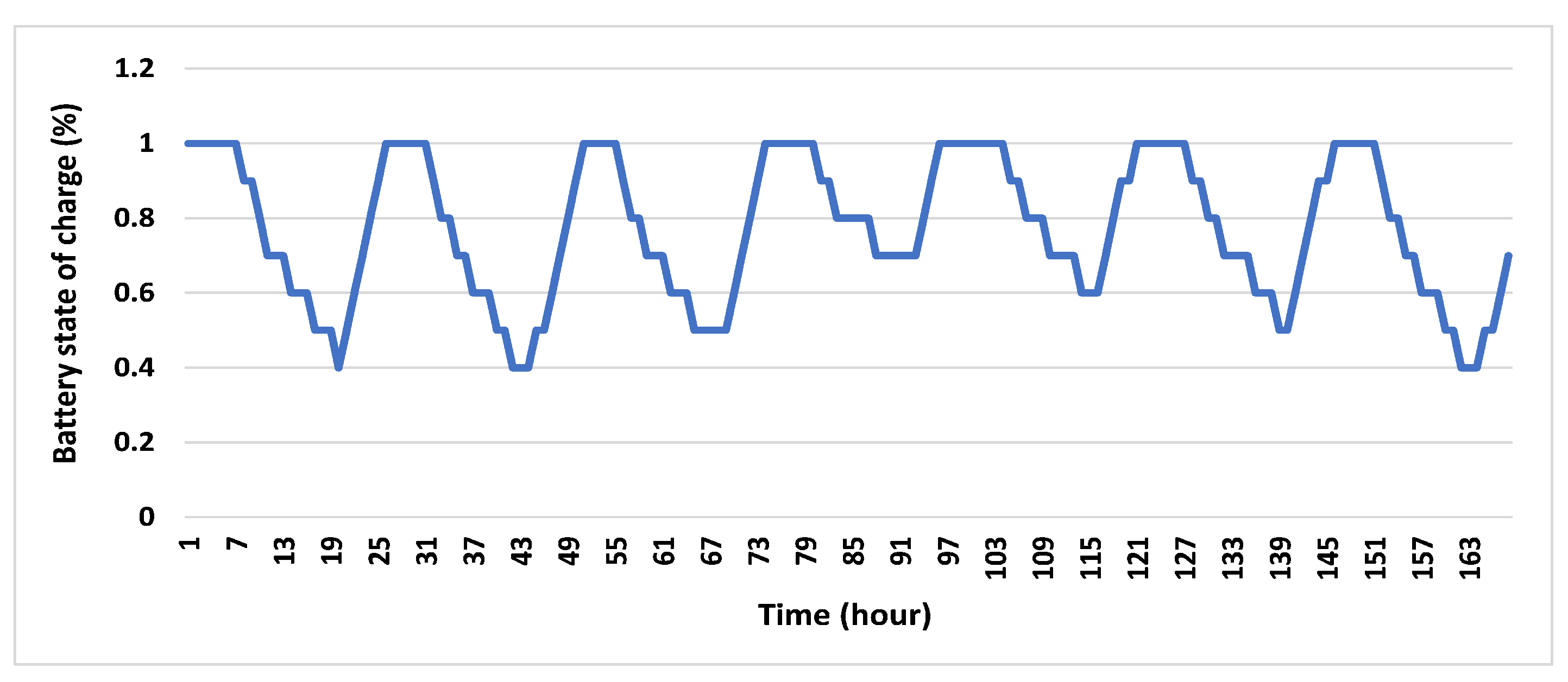 Energies 16 03471 g011