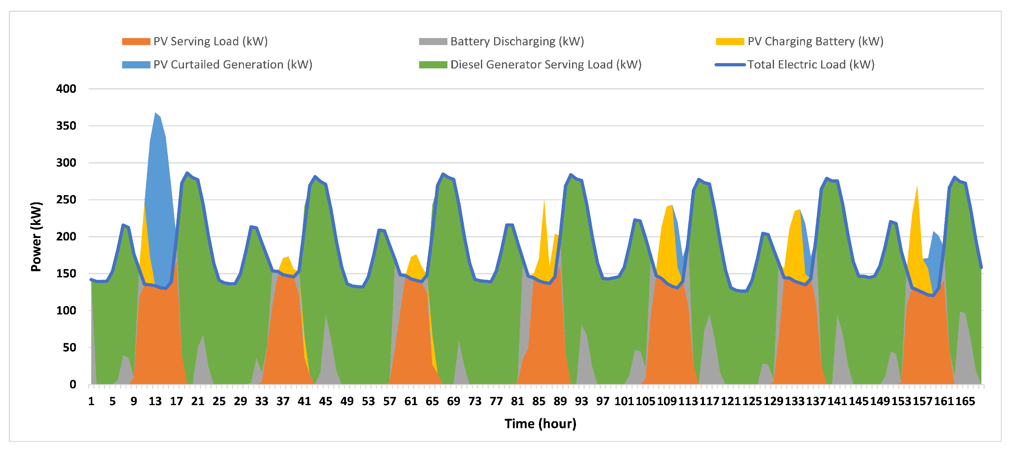 Energies 16 03471 g012