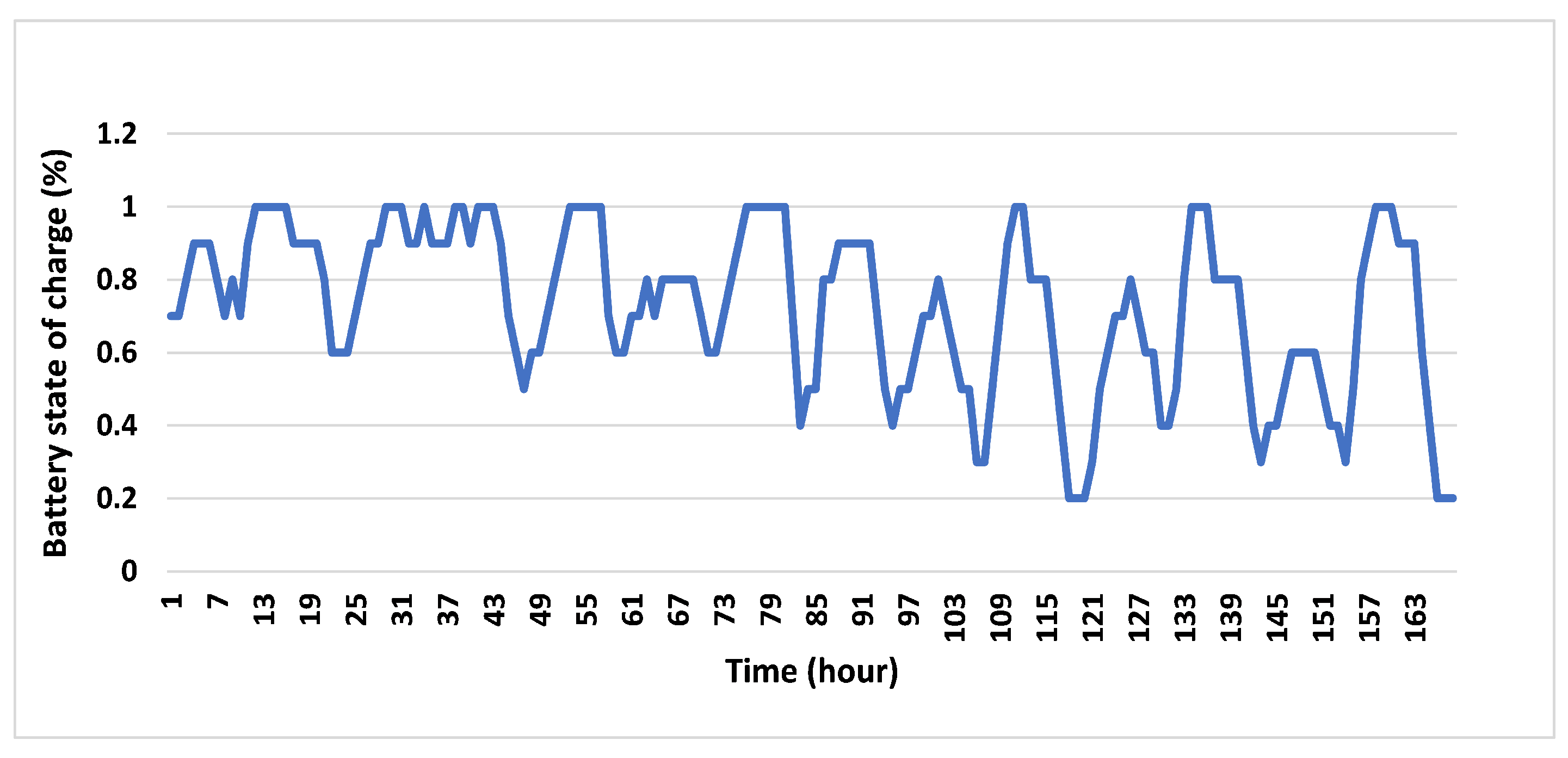 Energies 16 03471 g013