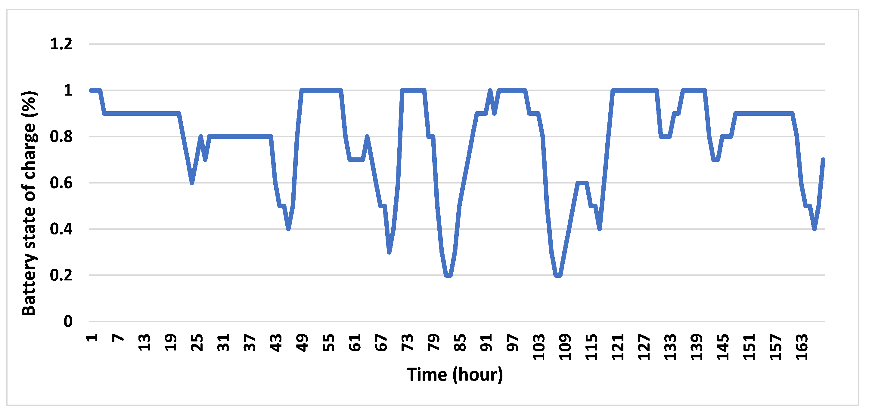 Energies 16 03471 g015