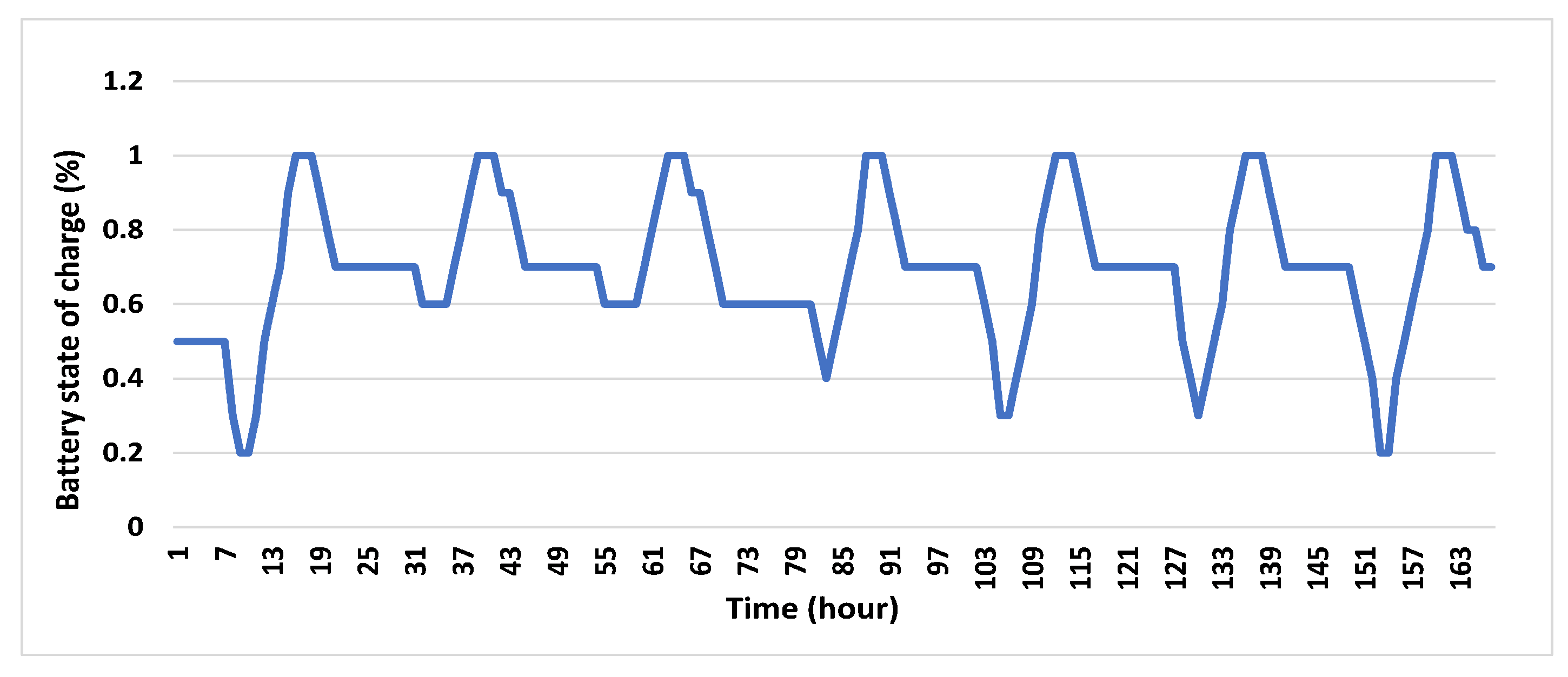 Energies 16 03471 g017