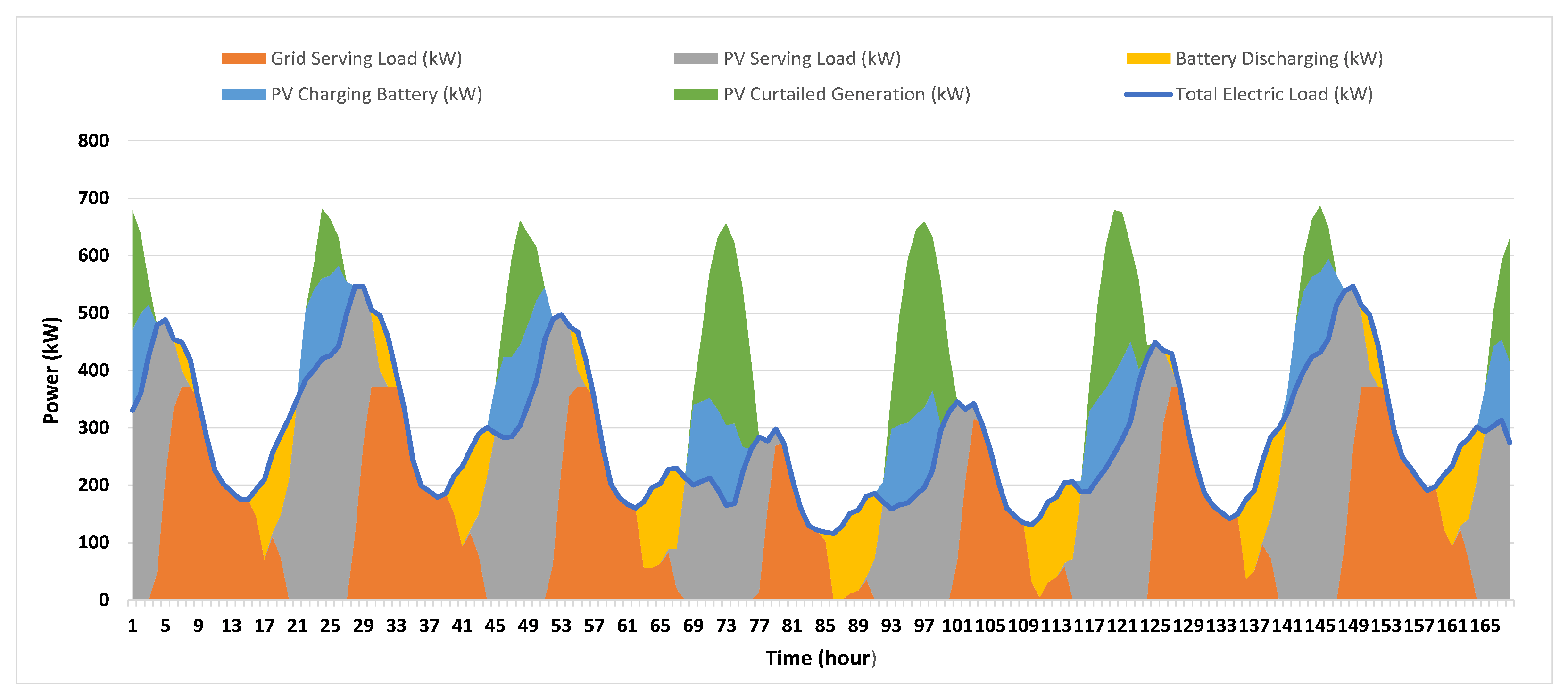 Energies 16 03471 g018