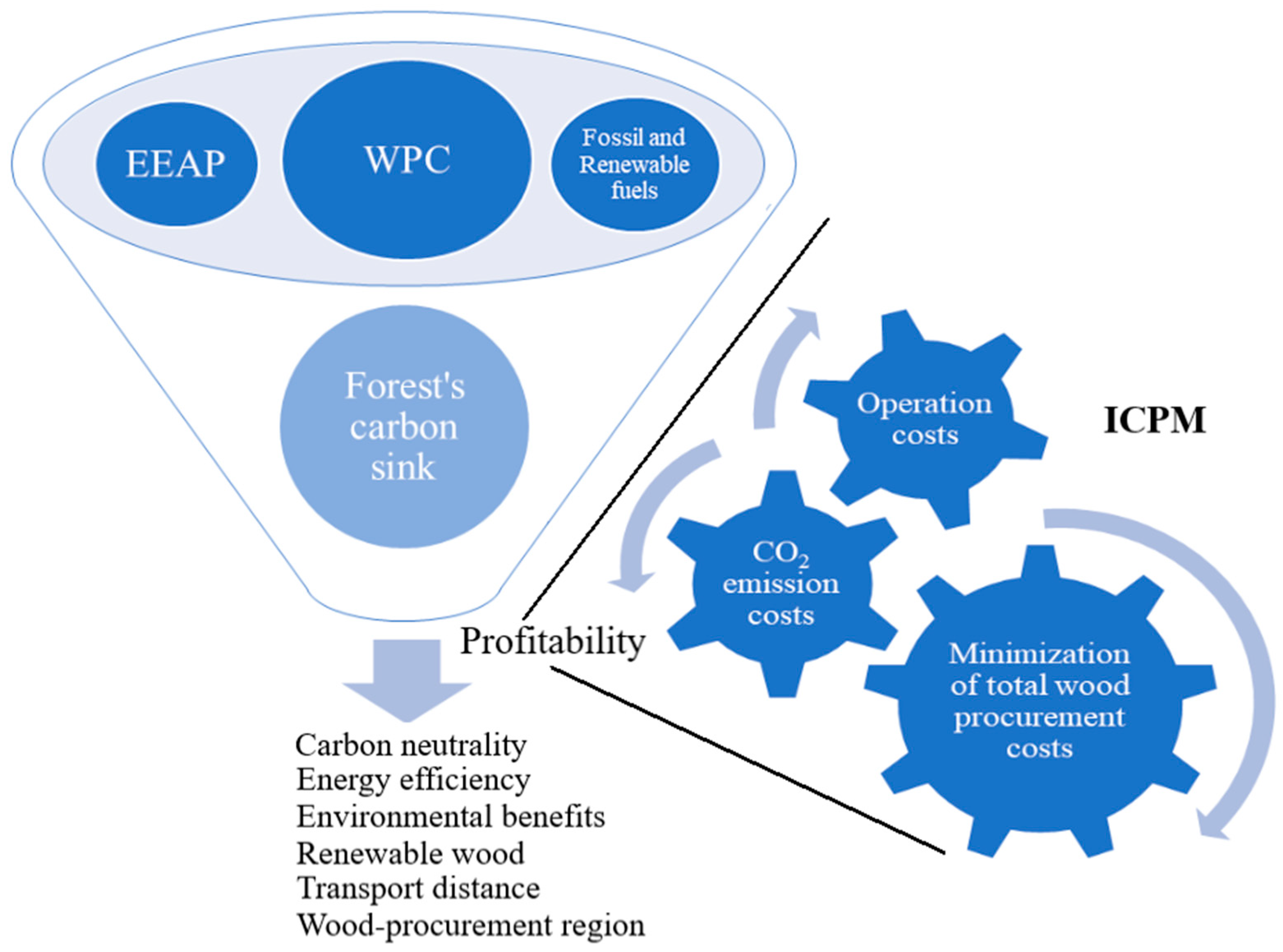 Energies 16 03473 g003