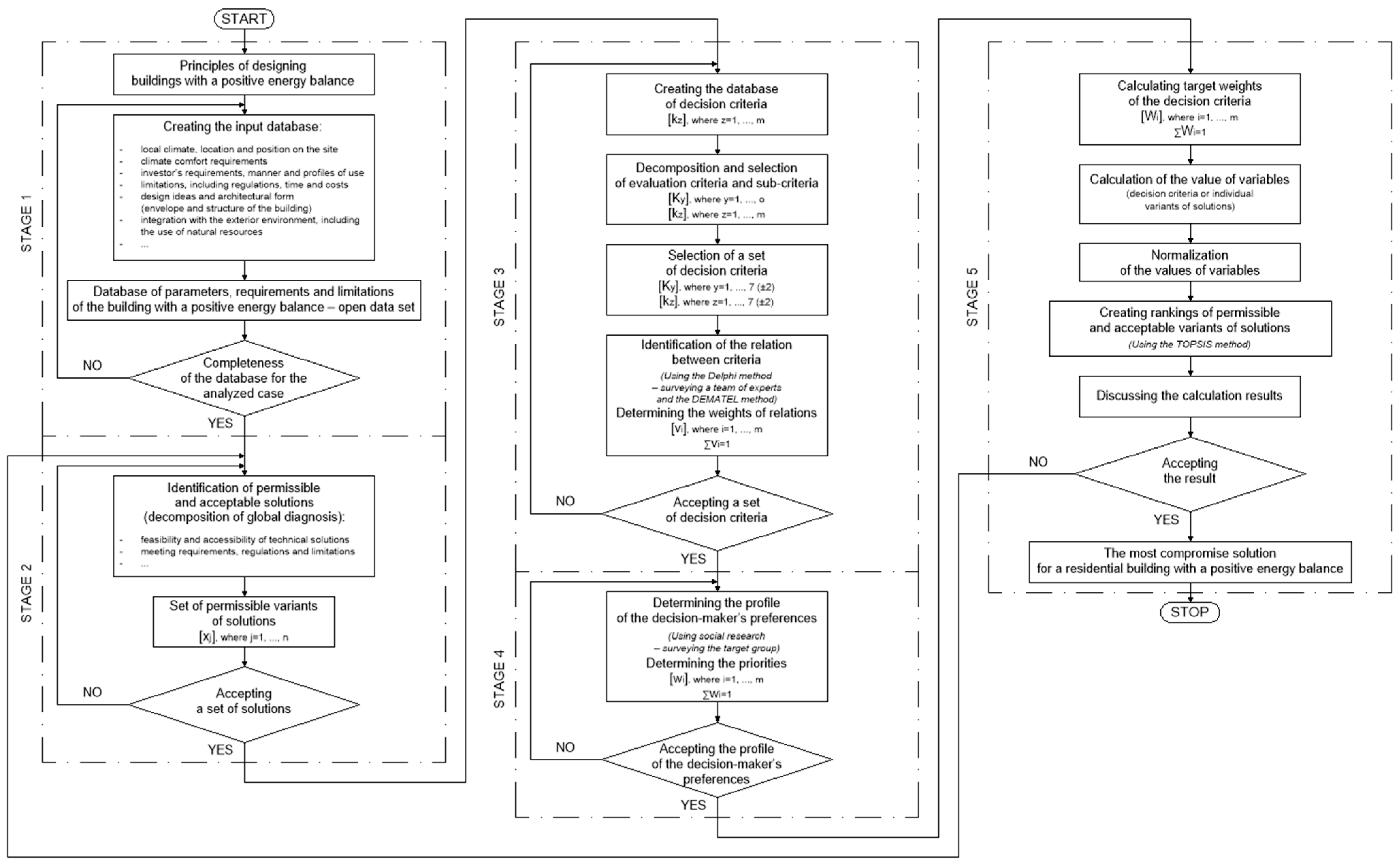 Energies 16 03475 g001
