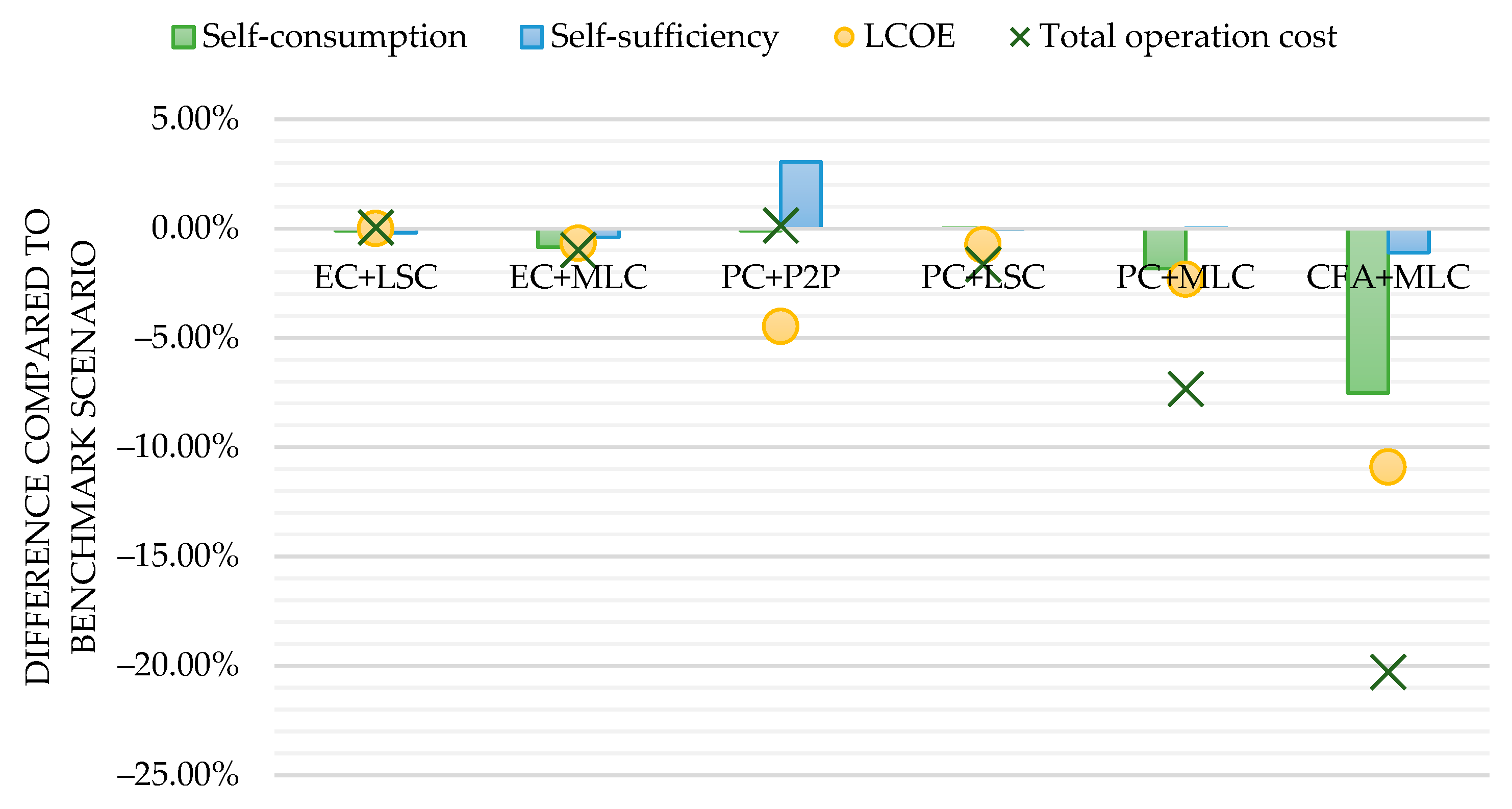 Energies 16 03476 g005