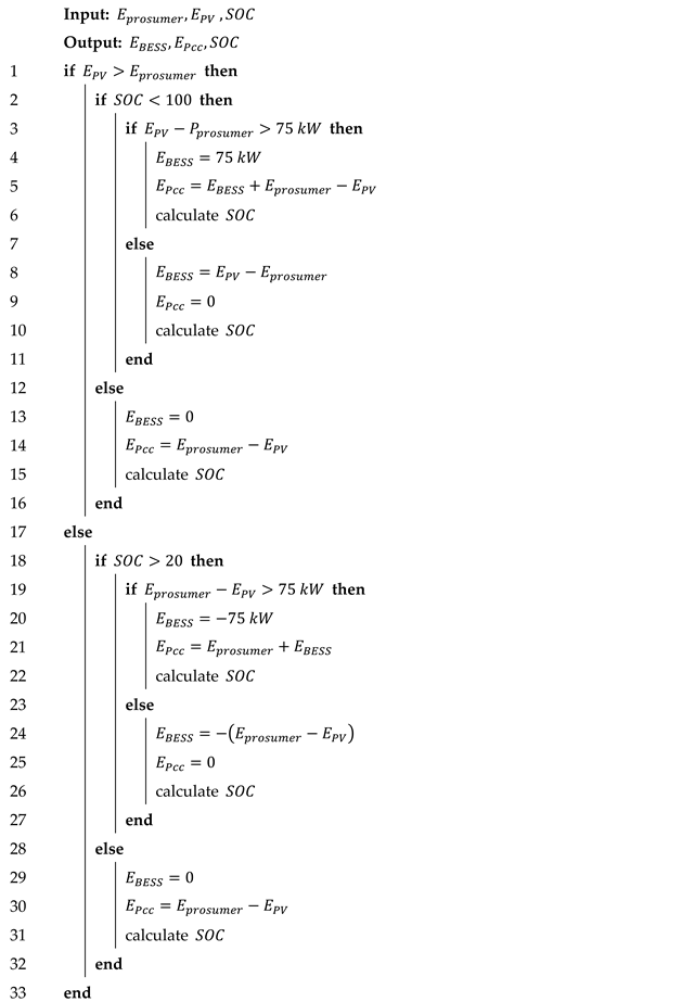 Energies 16 03476 i001