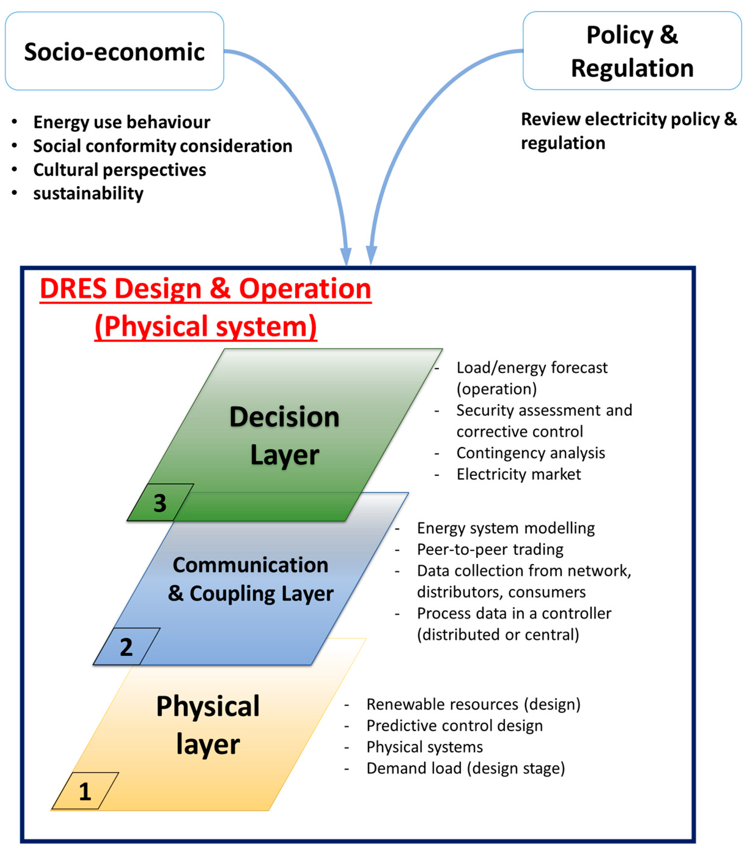 Energies 16 03477 g002 Energies 16 03477 g002
