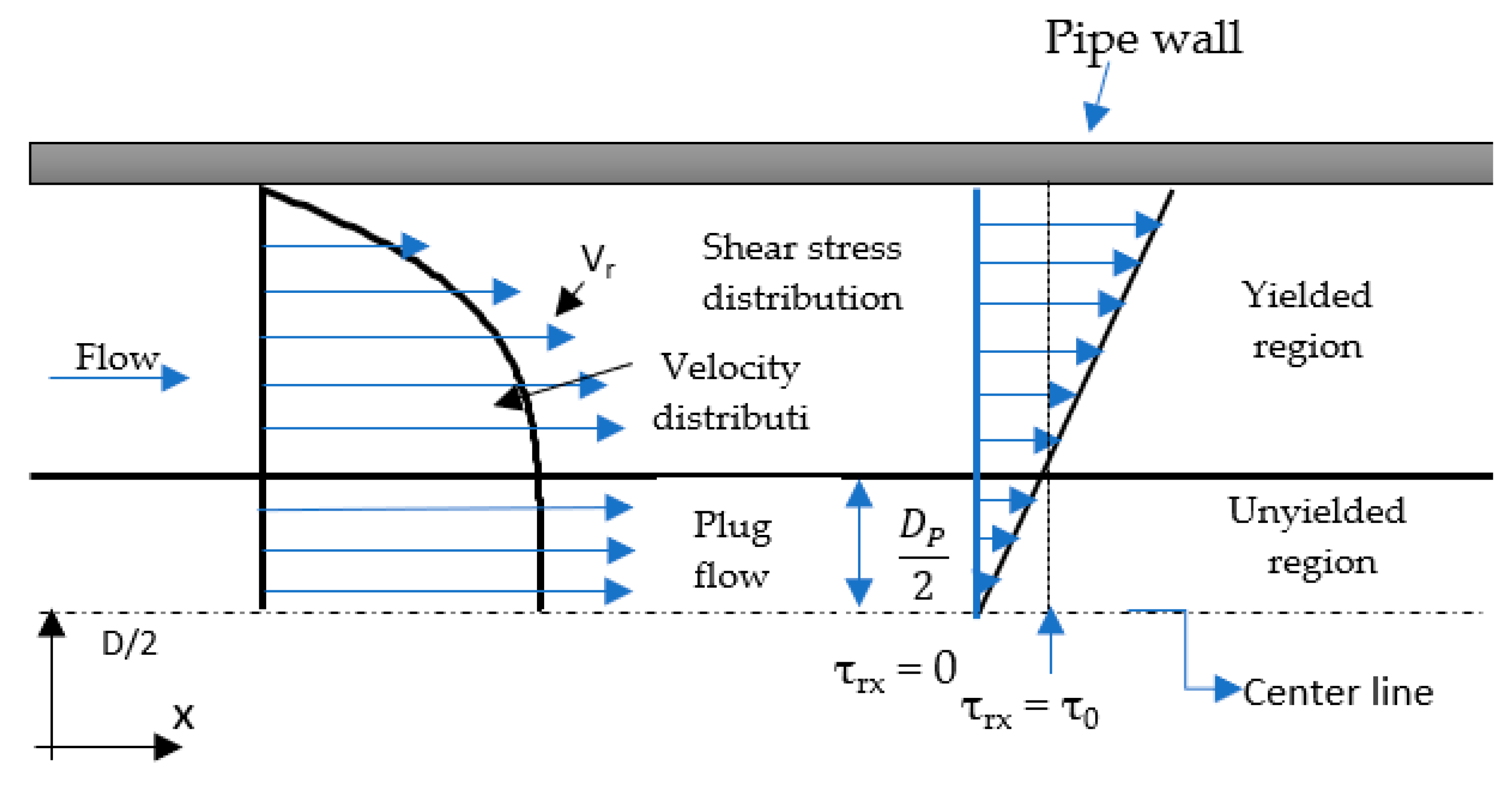 Energies Free FullText Experimental and Numerical Analysis of the