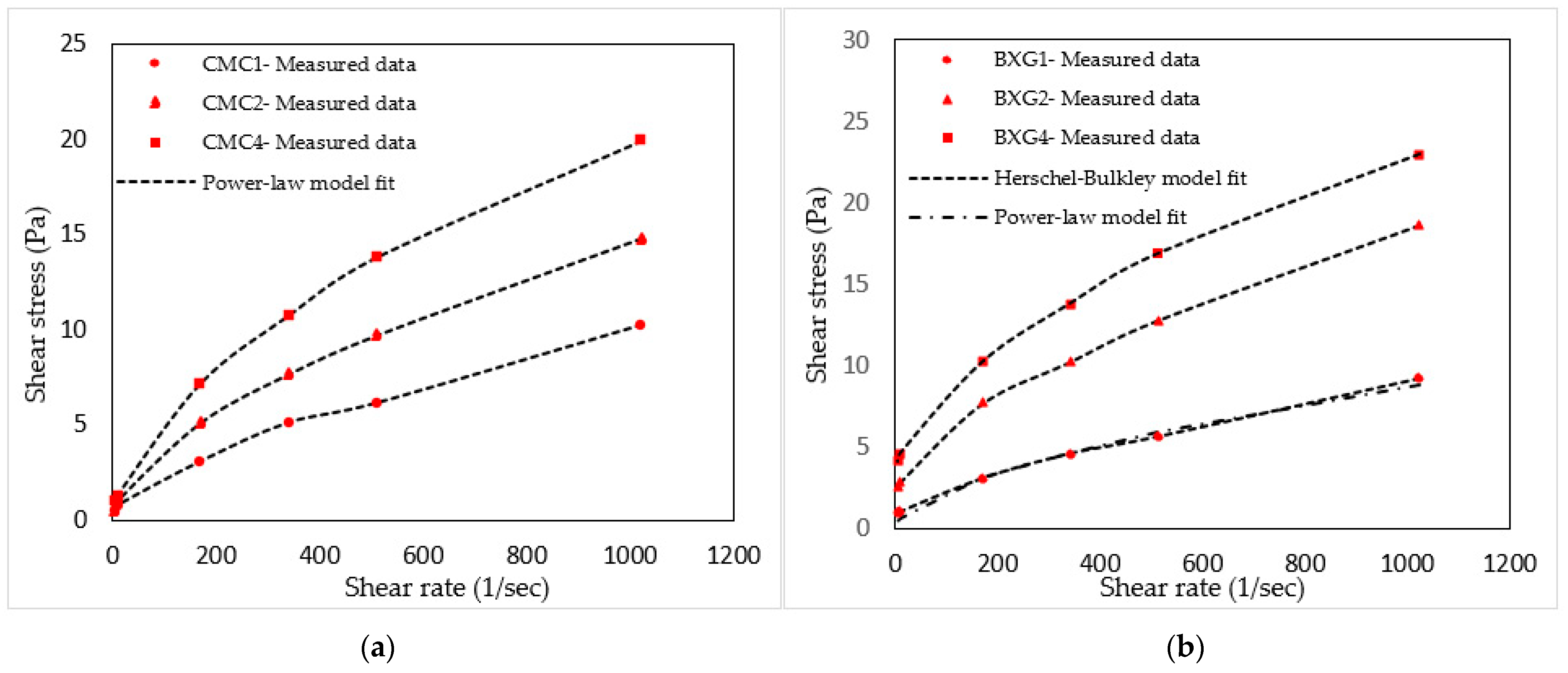 Energies 16 03478 g003 Energies 16 03478 g003