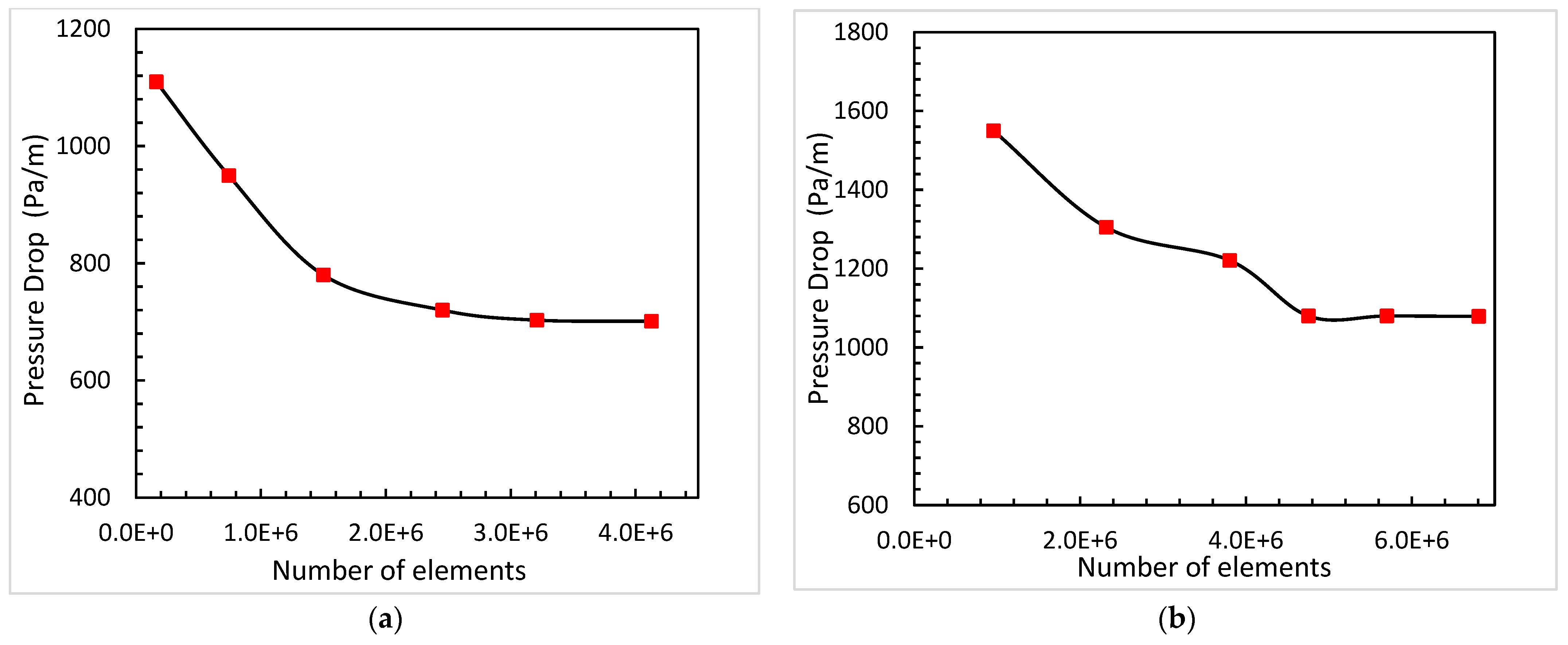 Energies 16 03478 g006 Energies 16 03478 g006