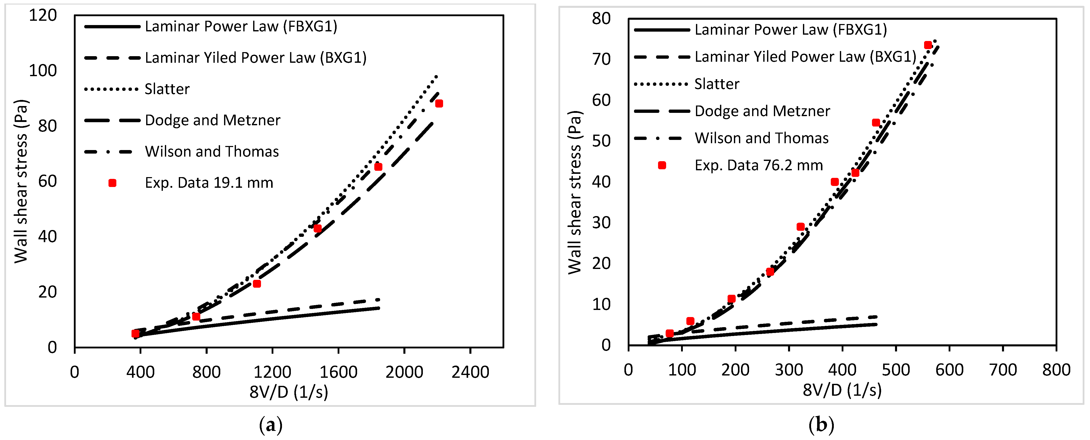 Energies 16 03478 g008 Energies 16 03478 g008