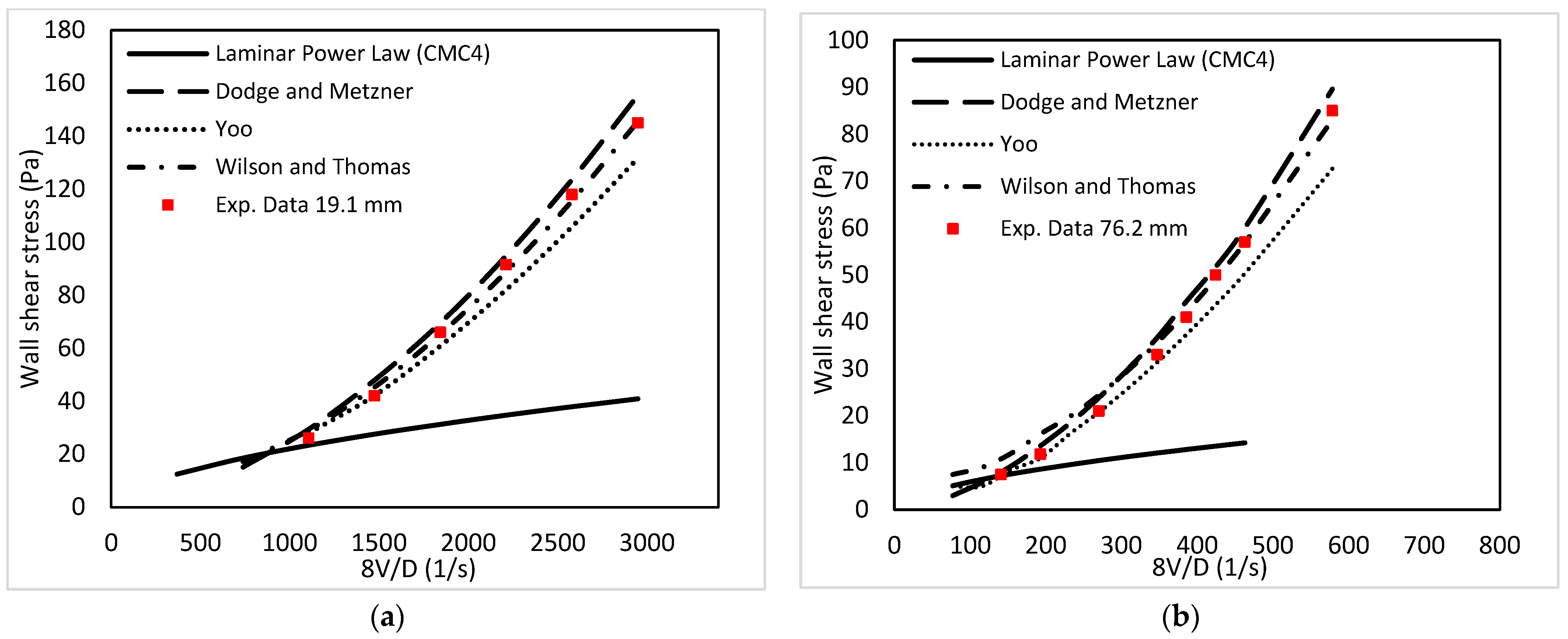 Energies 16 03478 g009 Energies 16 03478 g009