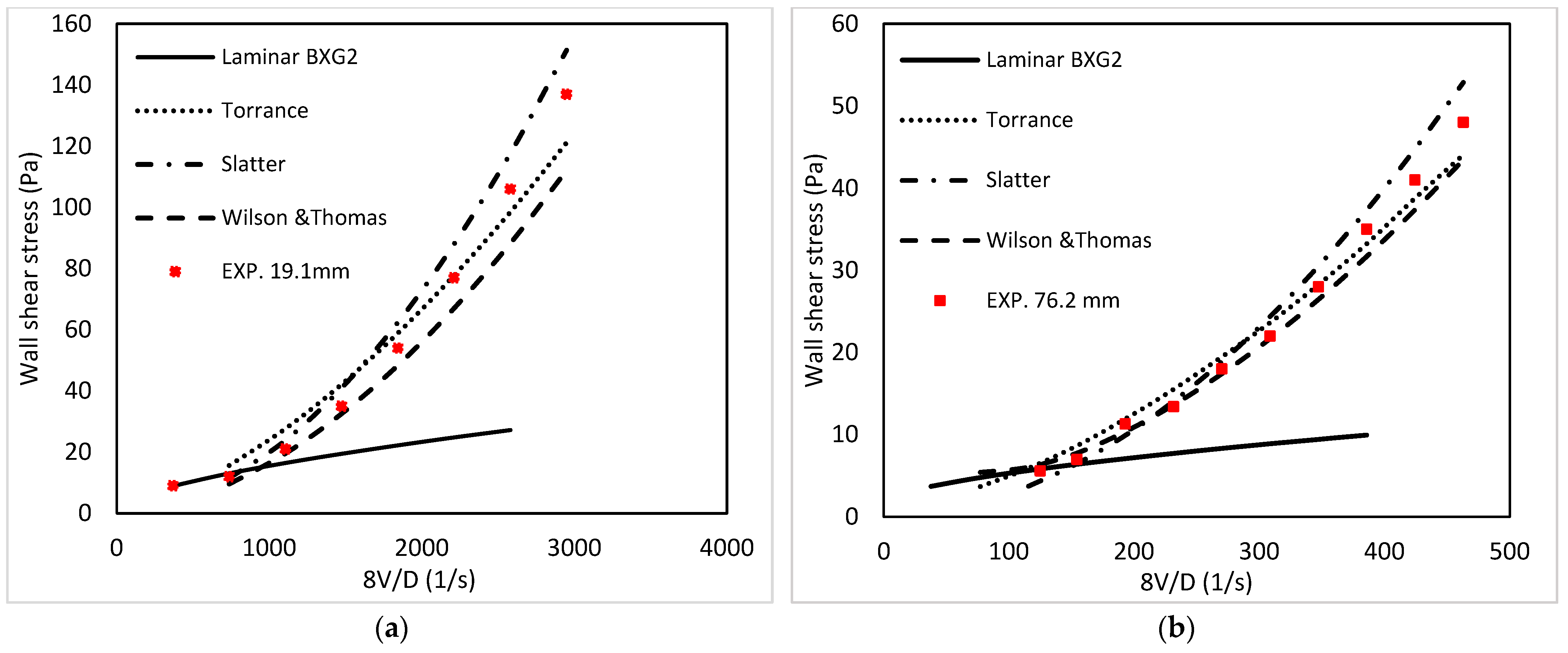 Energies 16 03478 g010 Energies 16 03478 g010