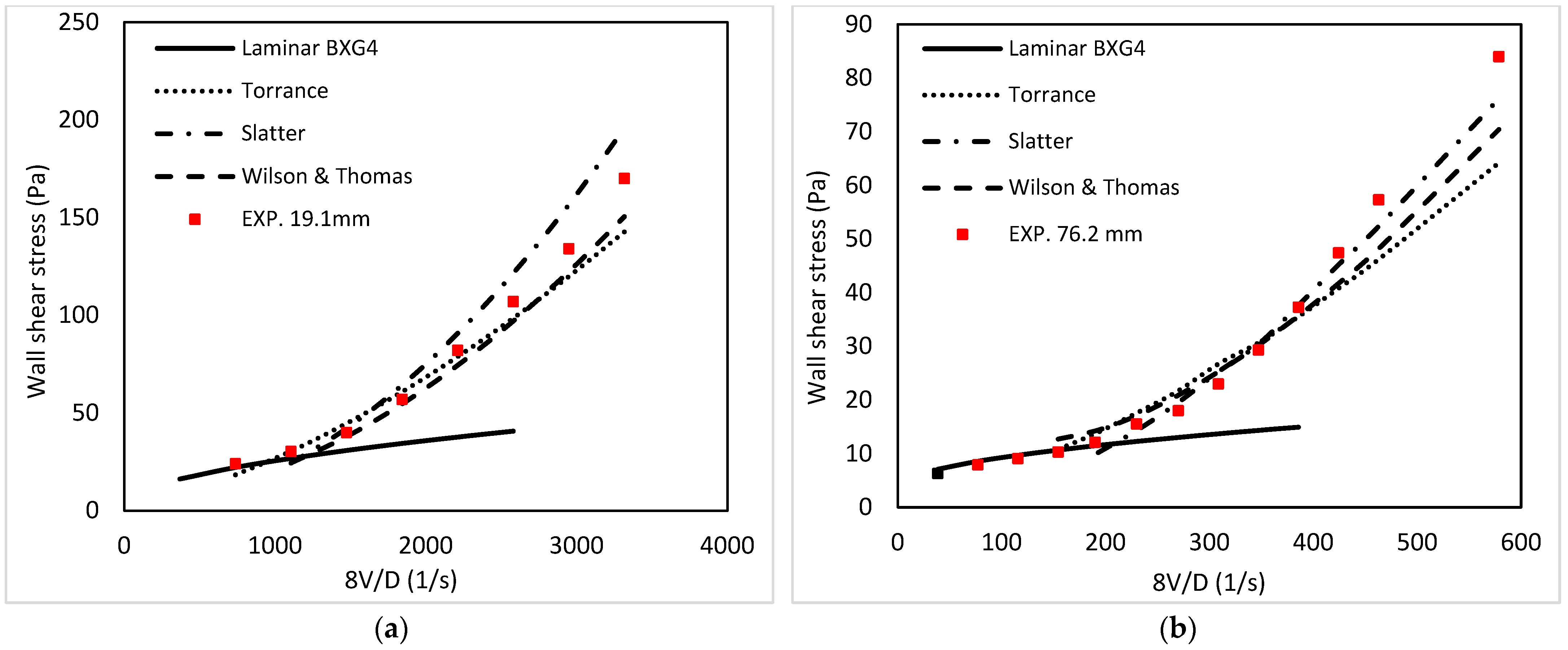 Energies 16 03478 g011 Energies 16 03478 g011
