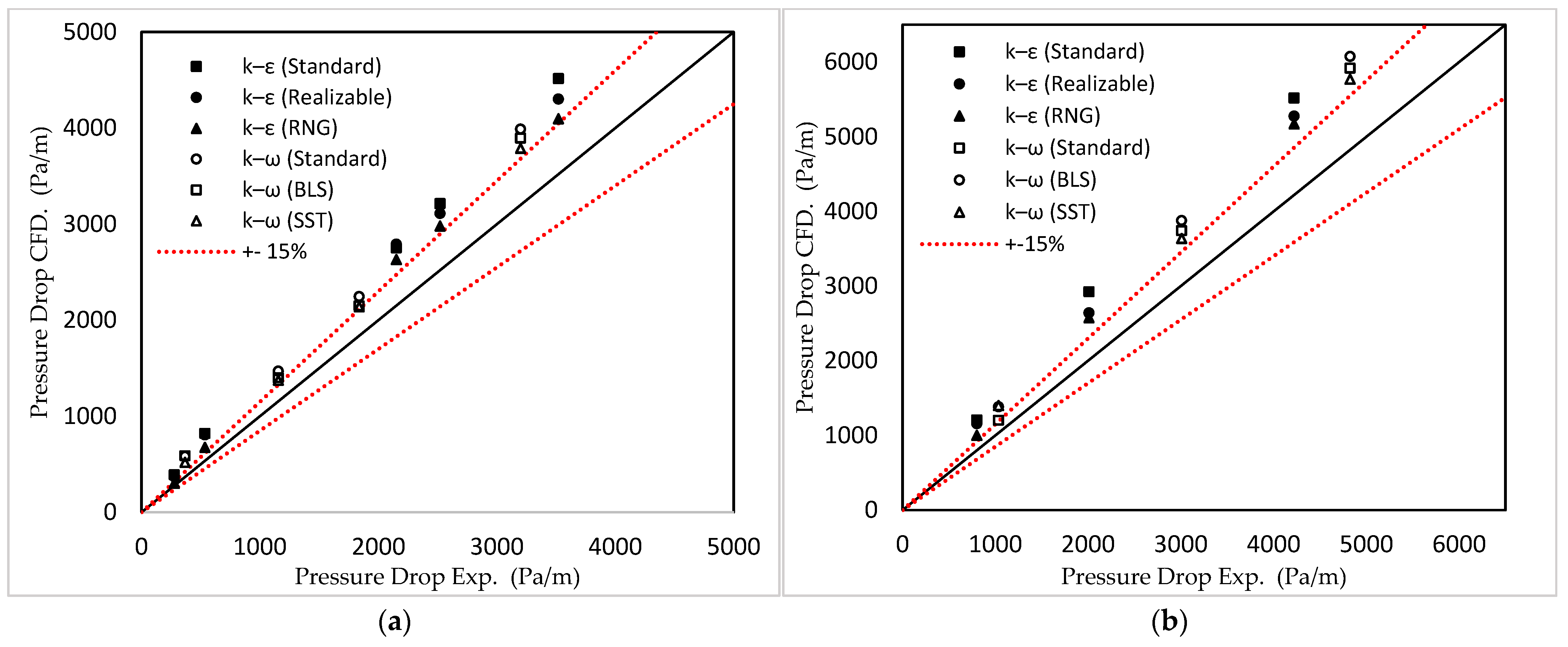 Energies 16 03478 g014 Energies 16 03478 g014