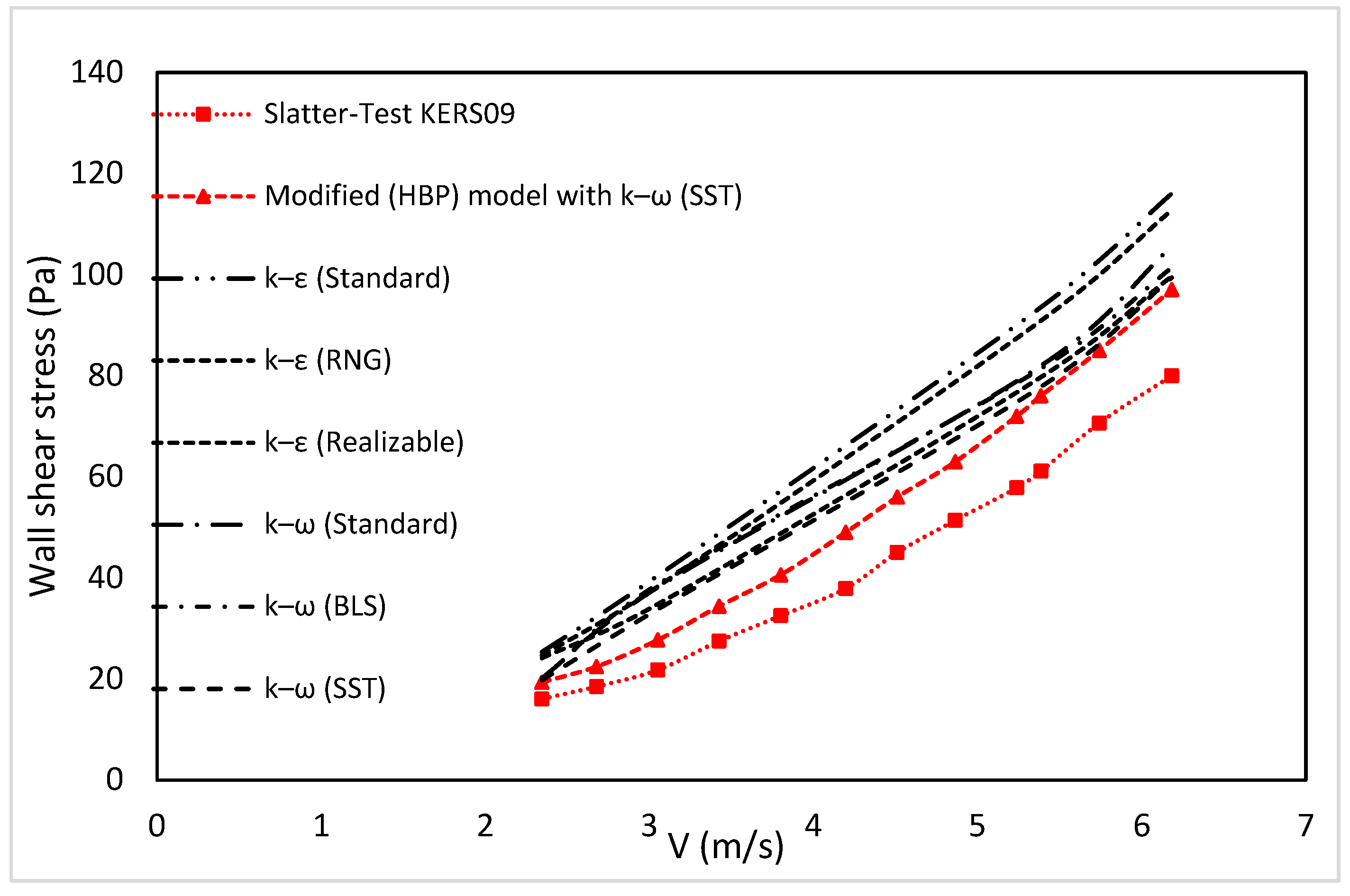 Energies 16 03478 g016 Energies 16 03478 g016