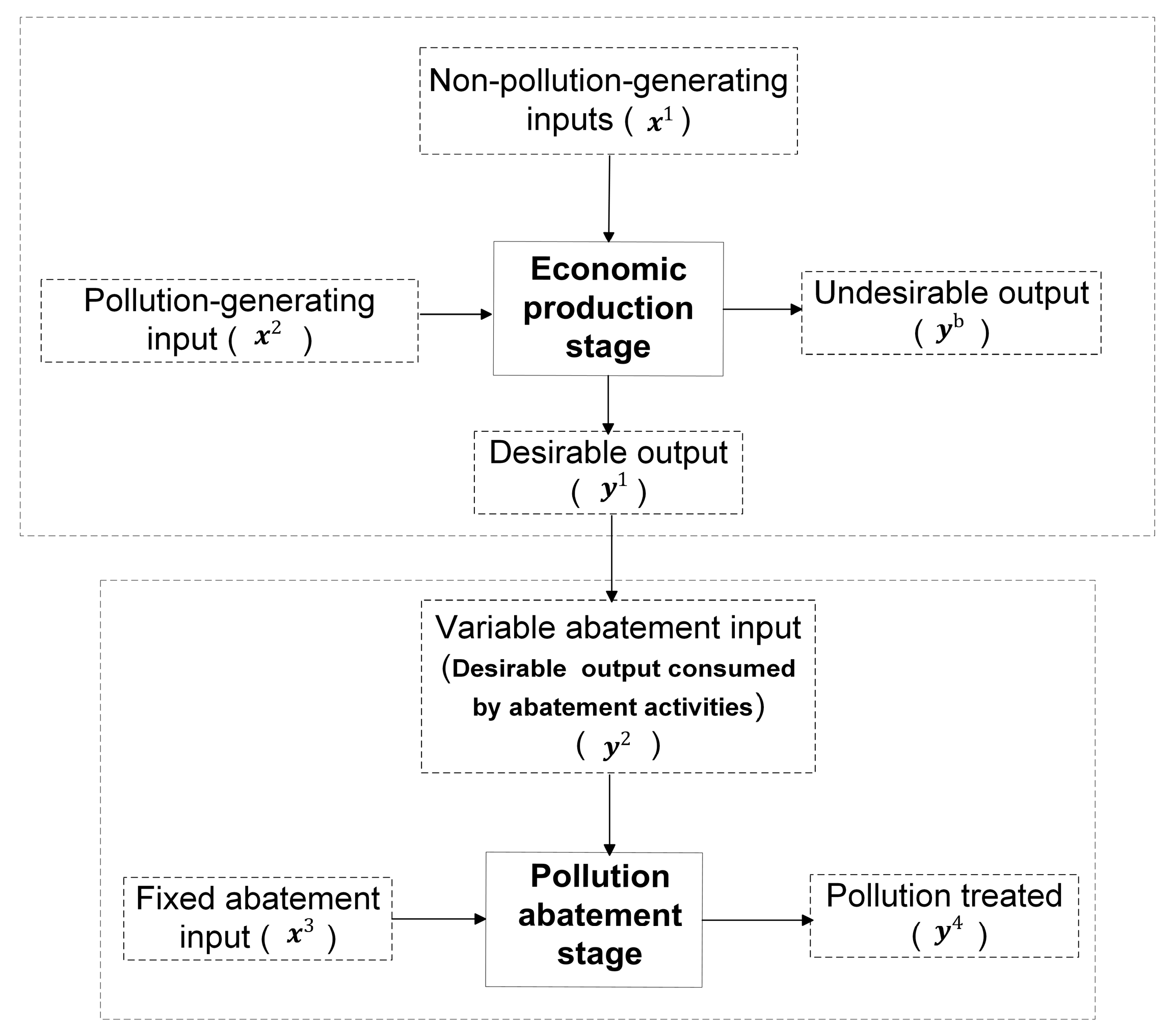 Energies 16 03488 g002