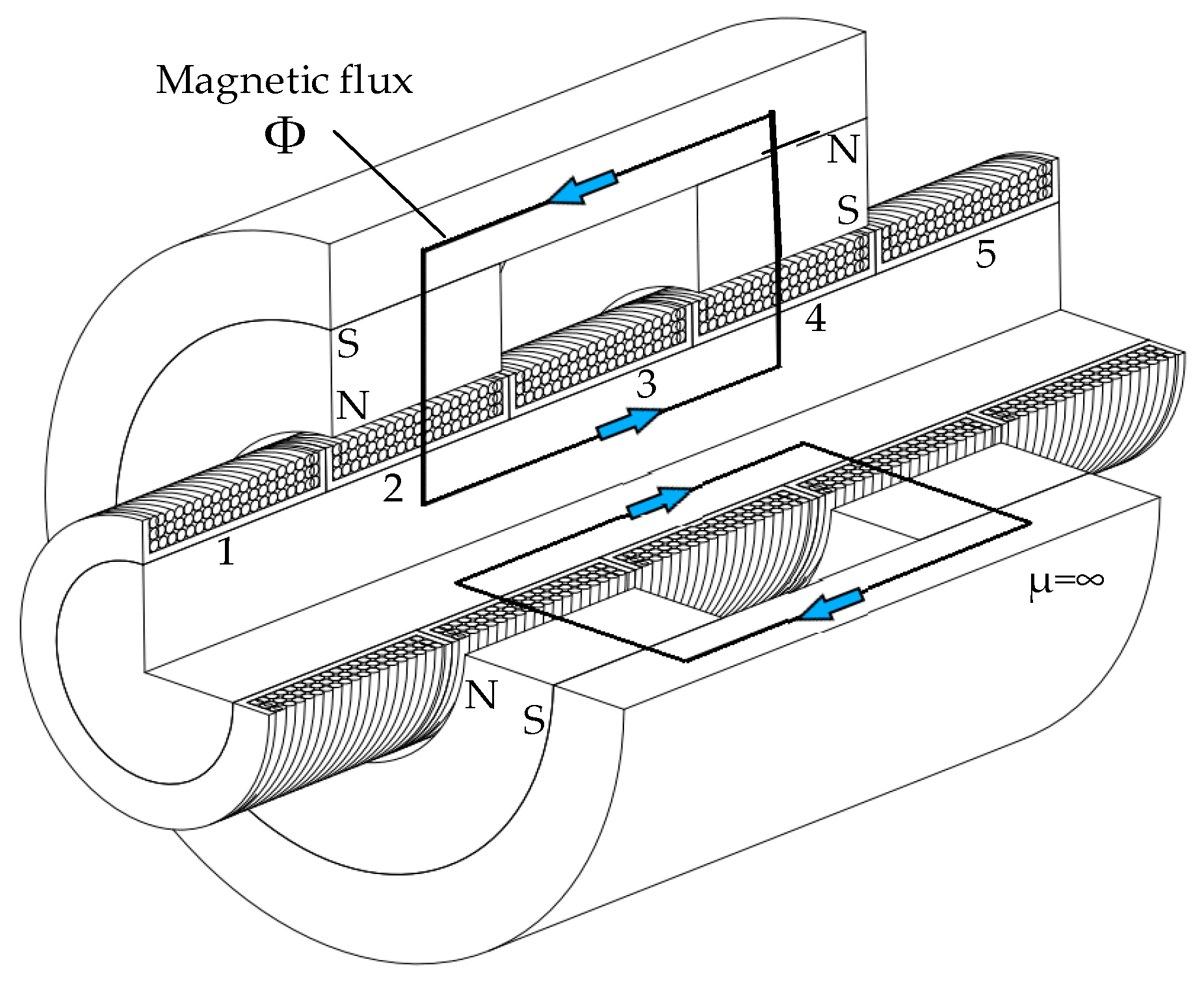 Energies 16 03491 g005